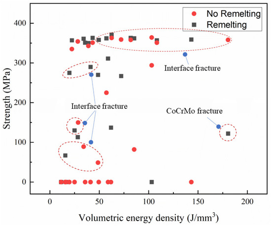 サイン Anisotropic optical and electronic properties in layer