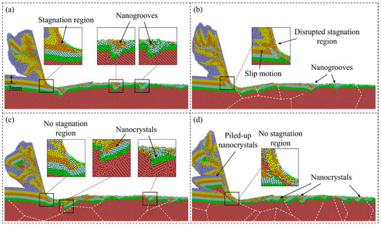 Effect of Grain Size on Nanometric Cutting of