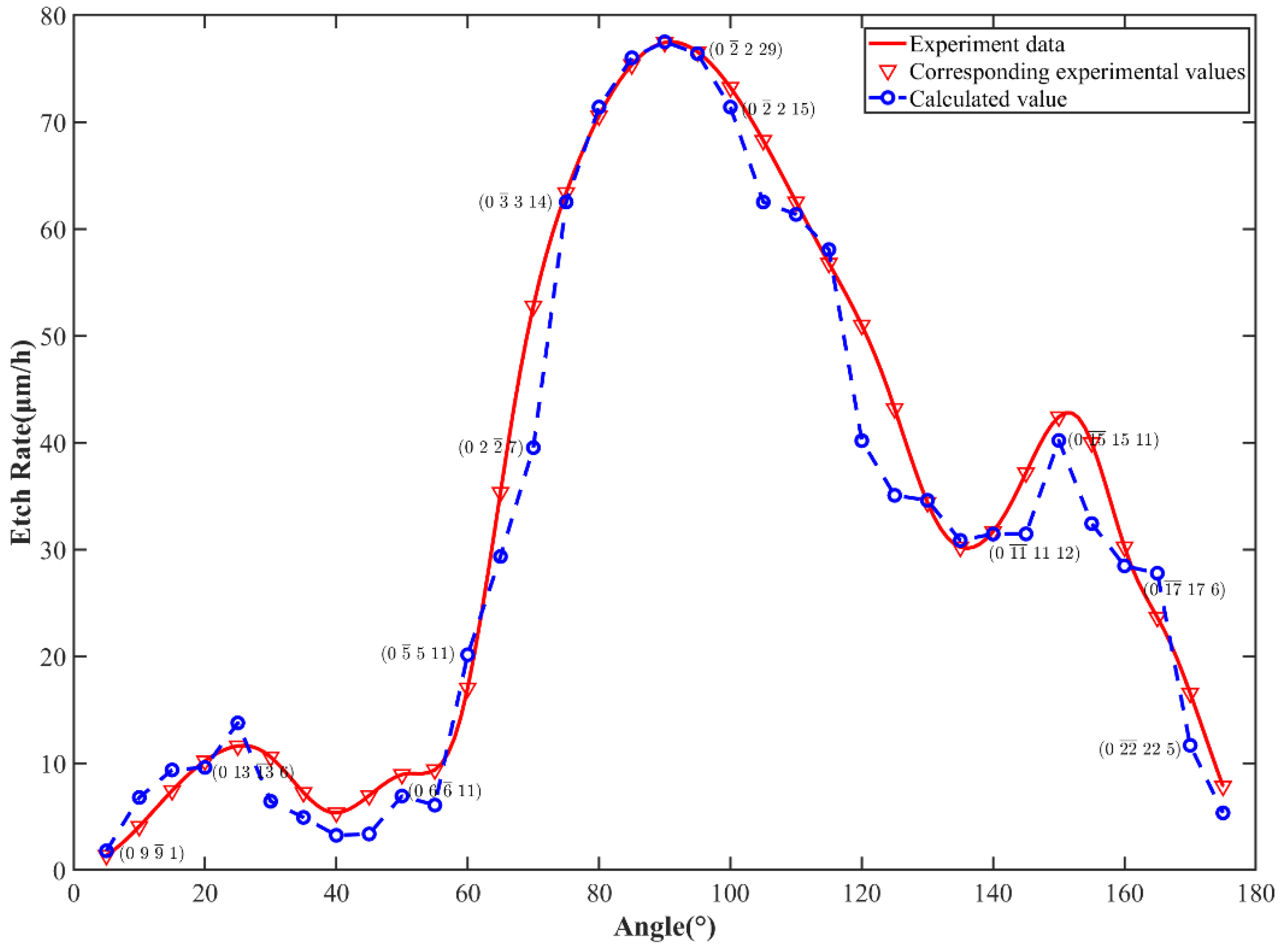 Micromachines 15 00768 g008 Micromachines 15 00768 g008