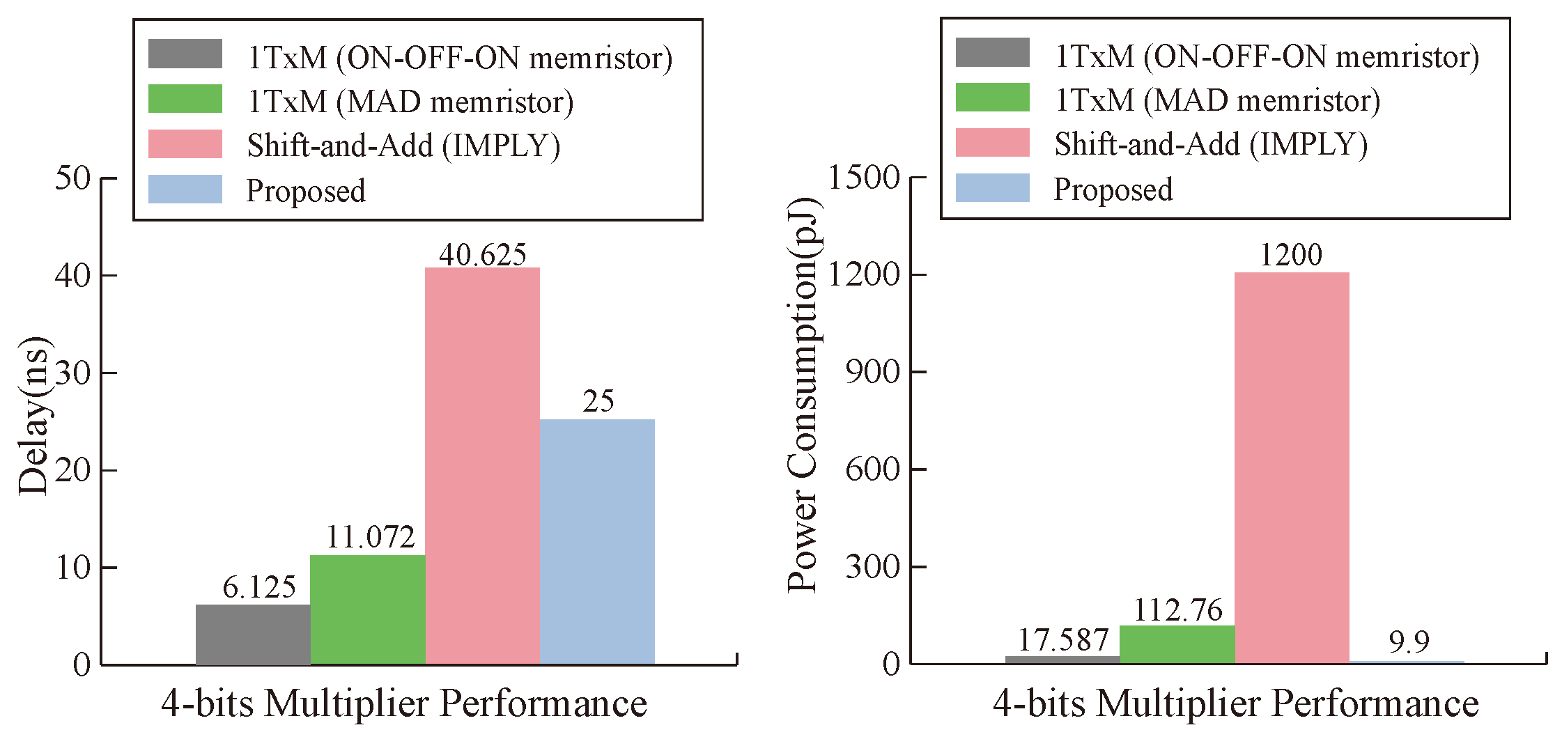 Micromachines 15 00770 g018