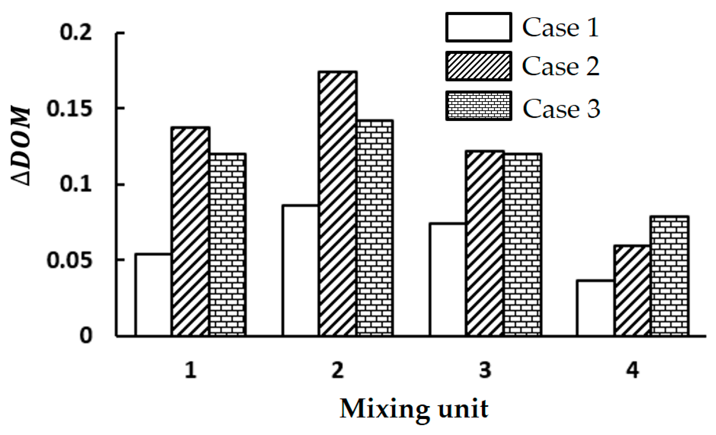 Micromachines 15 00773 g008