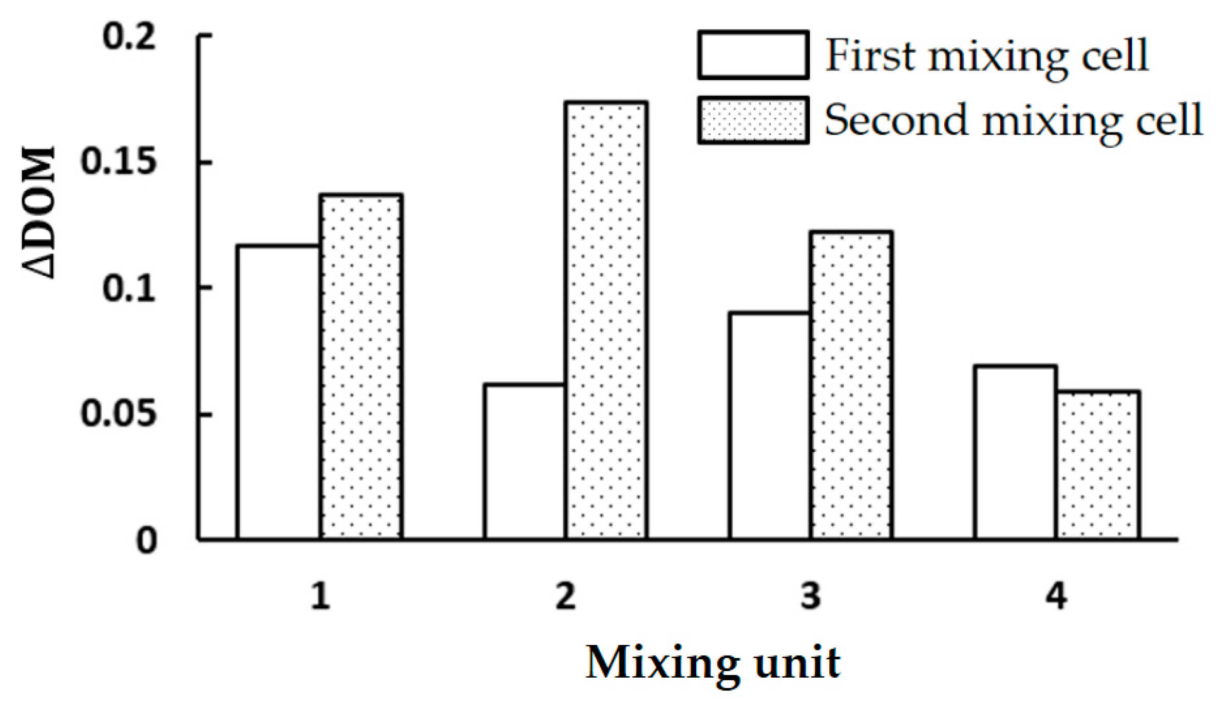 Micromachines 15 00773 g010