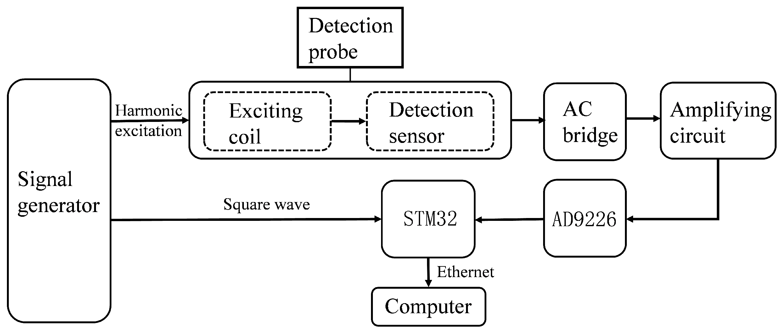 Micromachines 15 00775 g004