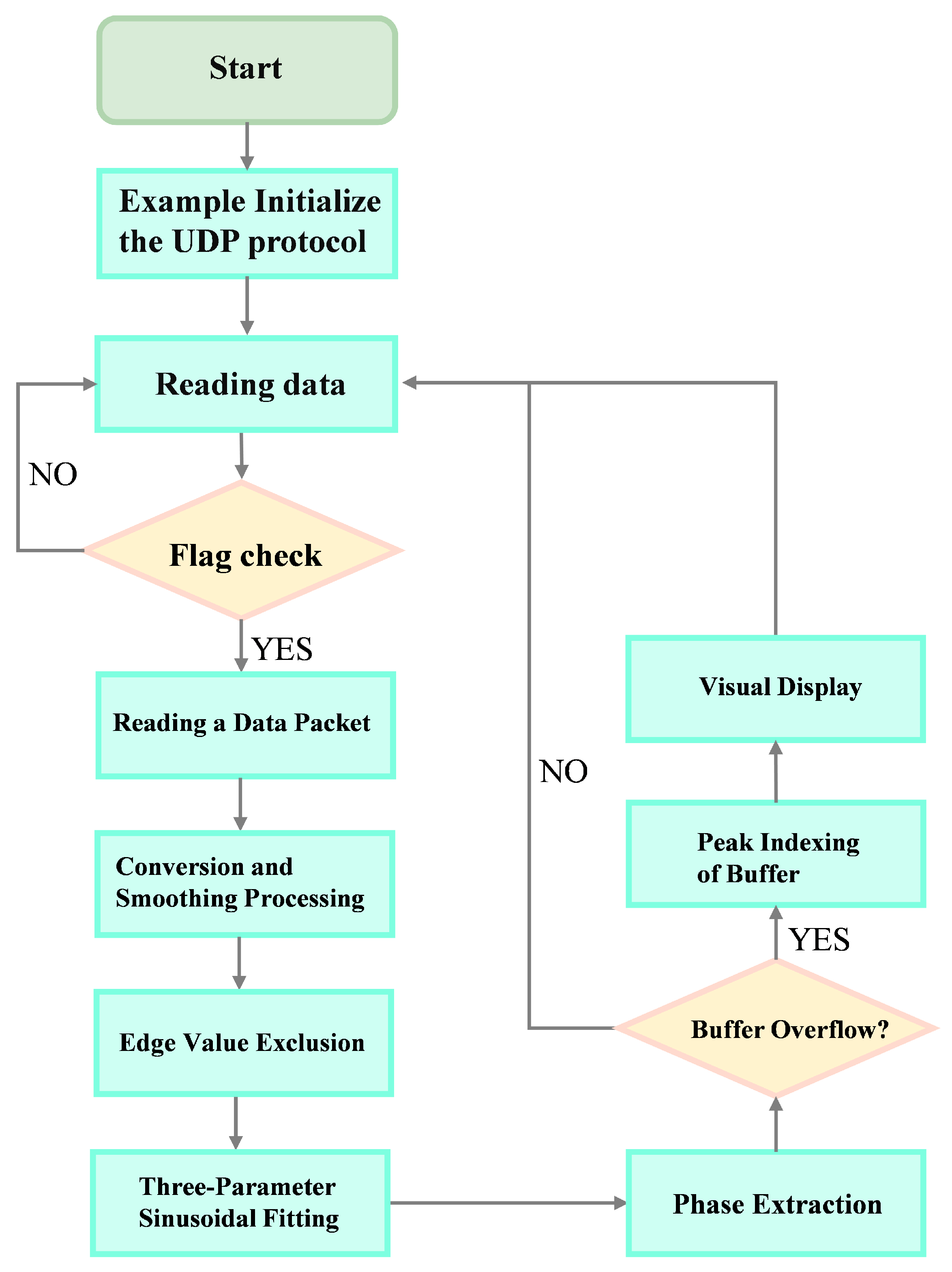 Micromachines 15 00775 g007