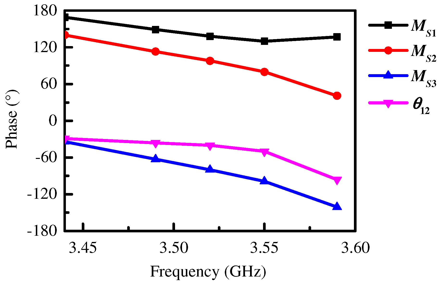 Micromachines 15 00777 g005