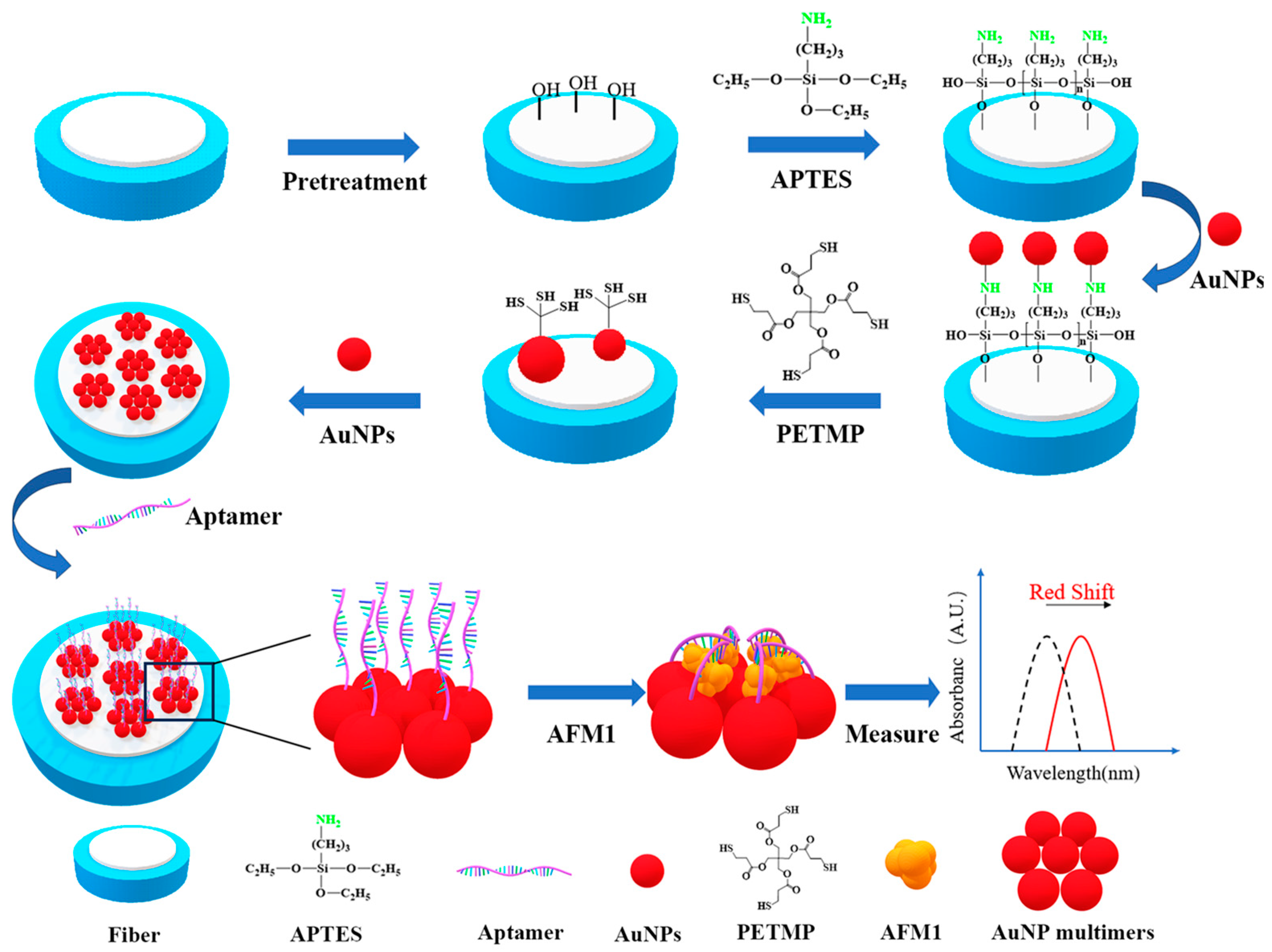 Micromachines 15 00779 sch001