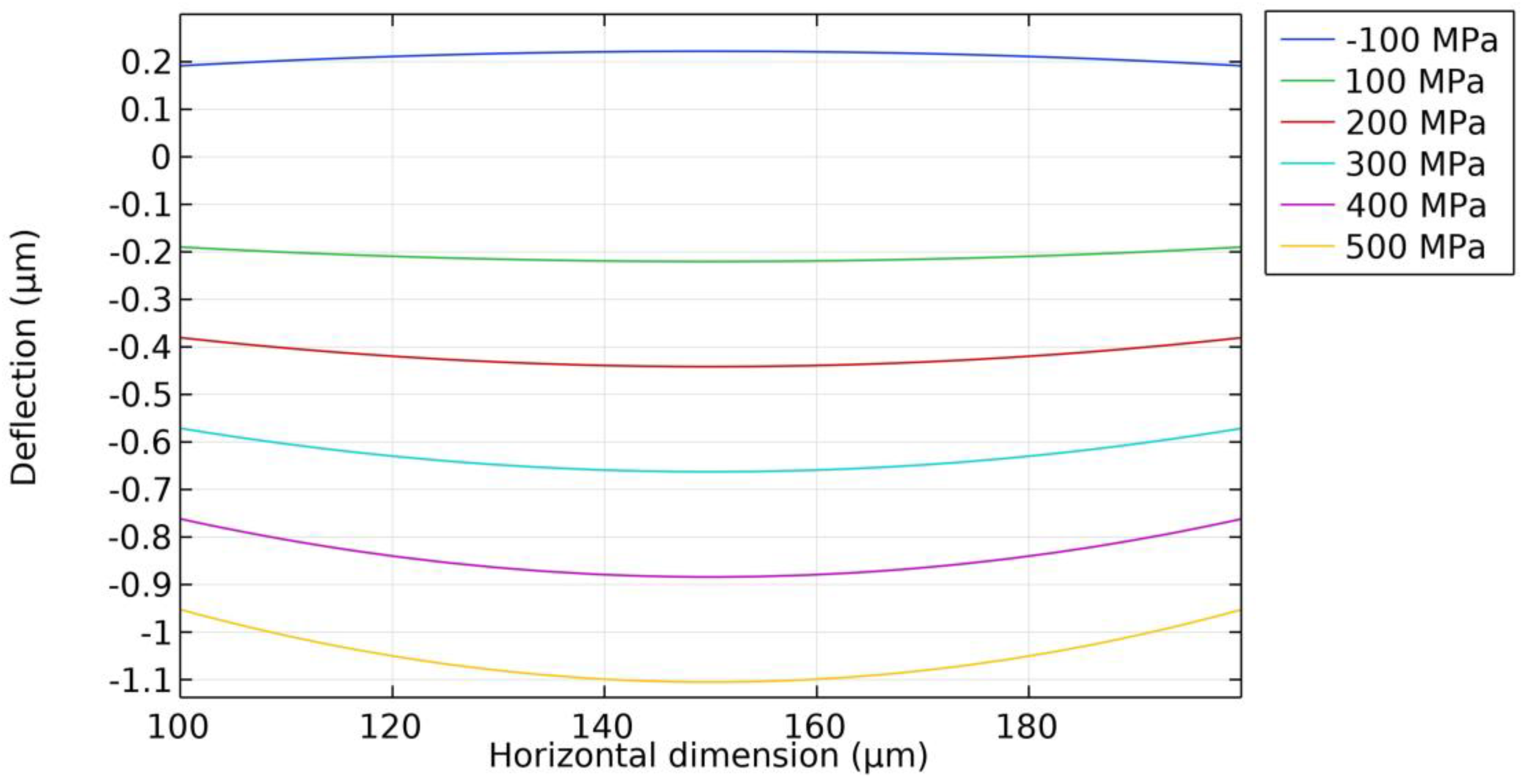 Micromachines 15 00781 g003