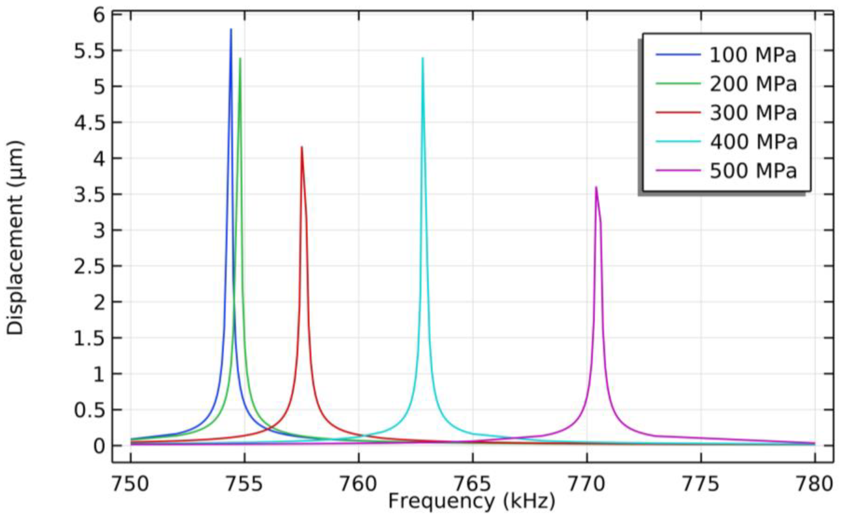 Micromachines 15 00781 g004