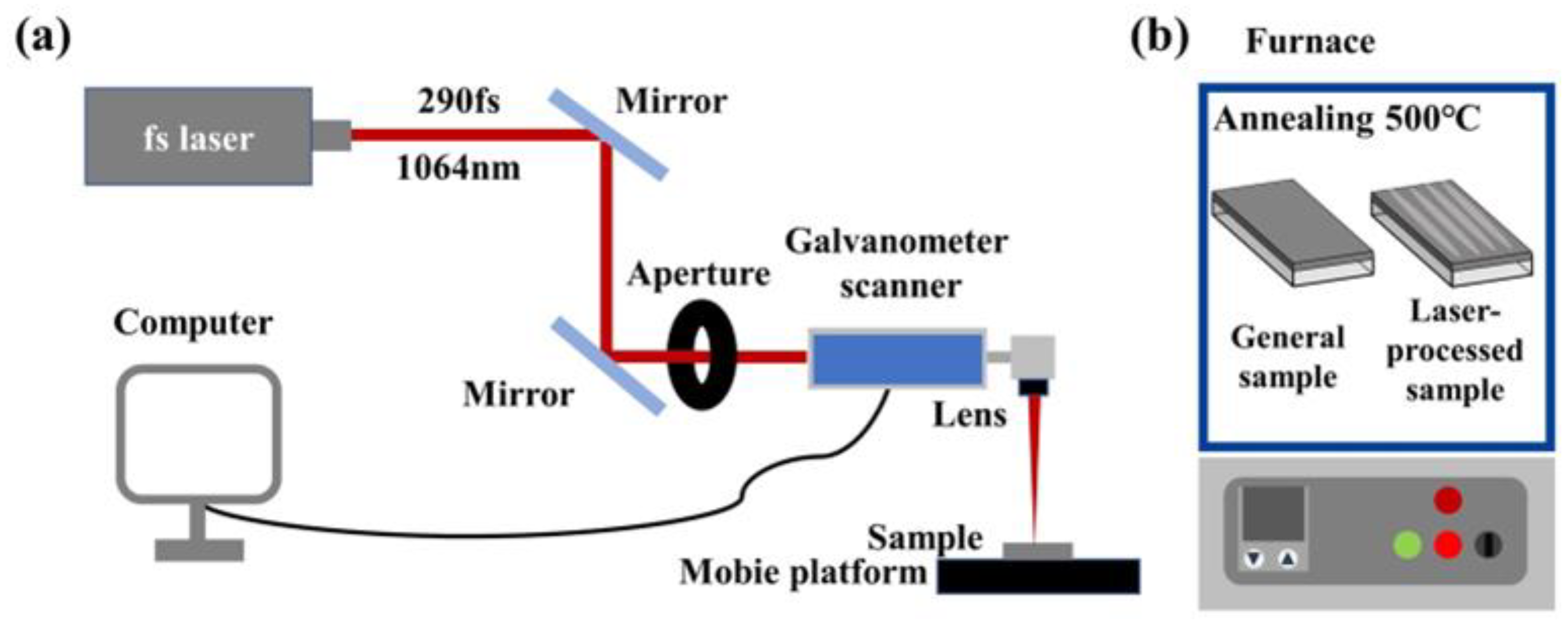 Micromachines 15 00785 g002