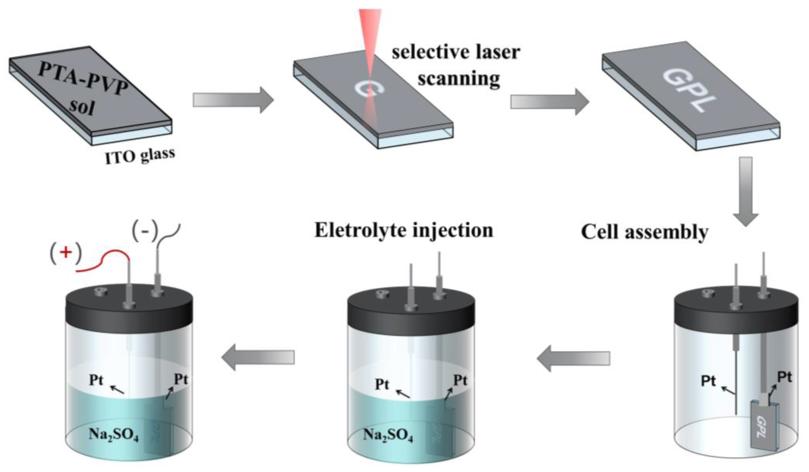 Micromachines 15 00785 g004