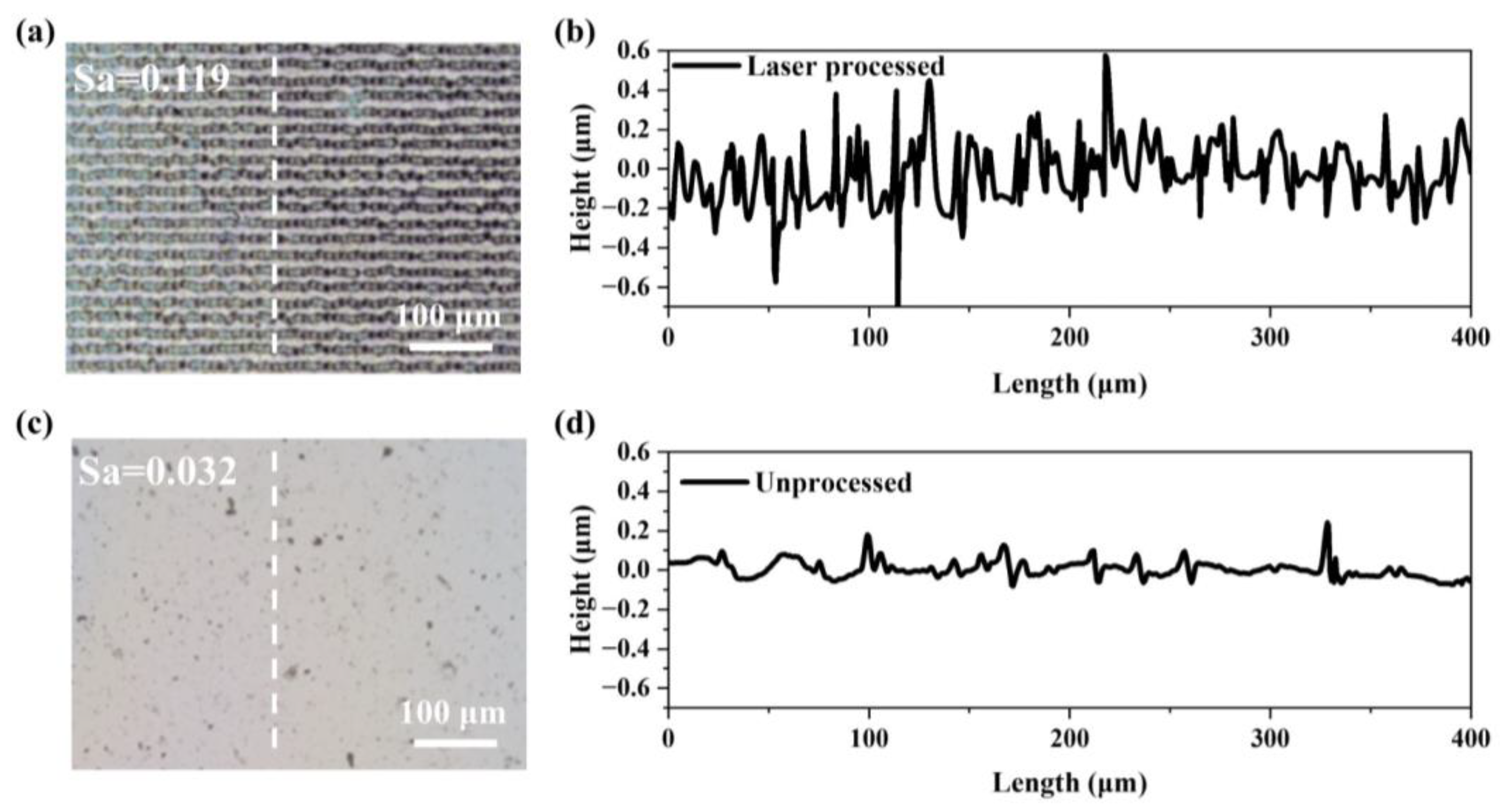Micromachines 15 00785 g007