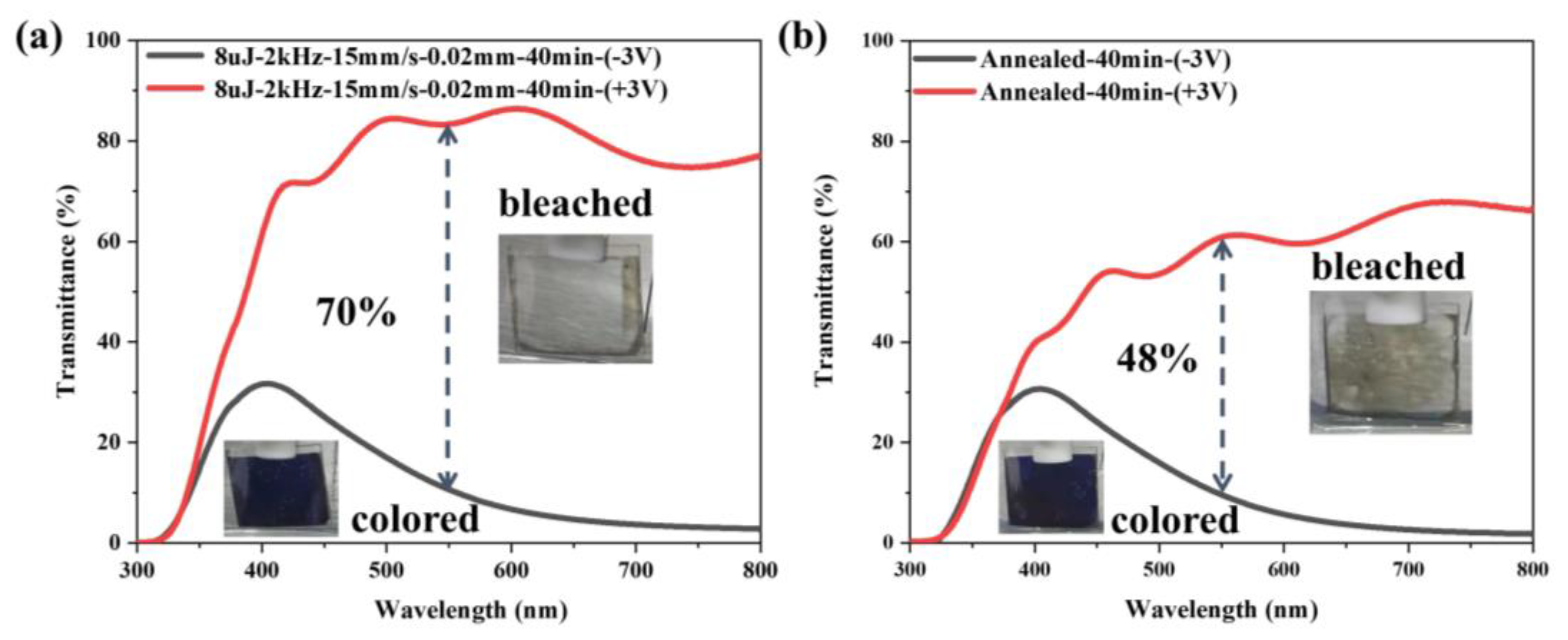 Micromachines 15 00785 g008