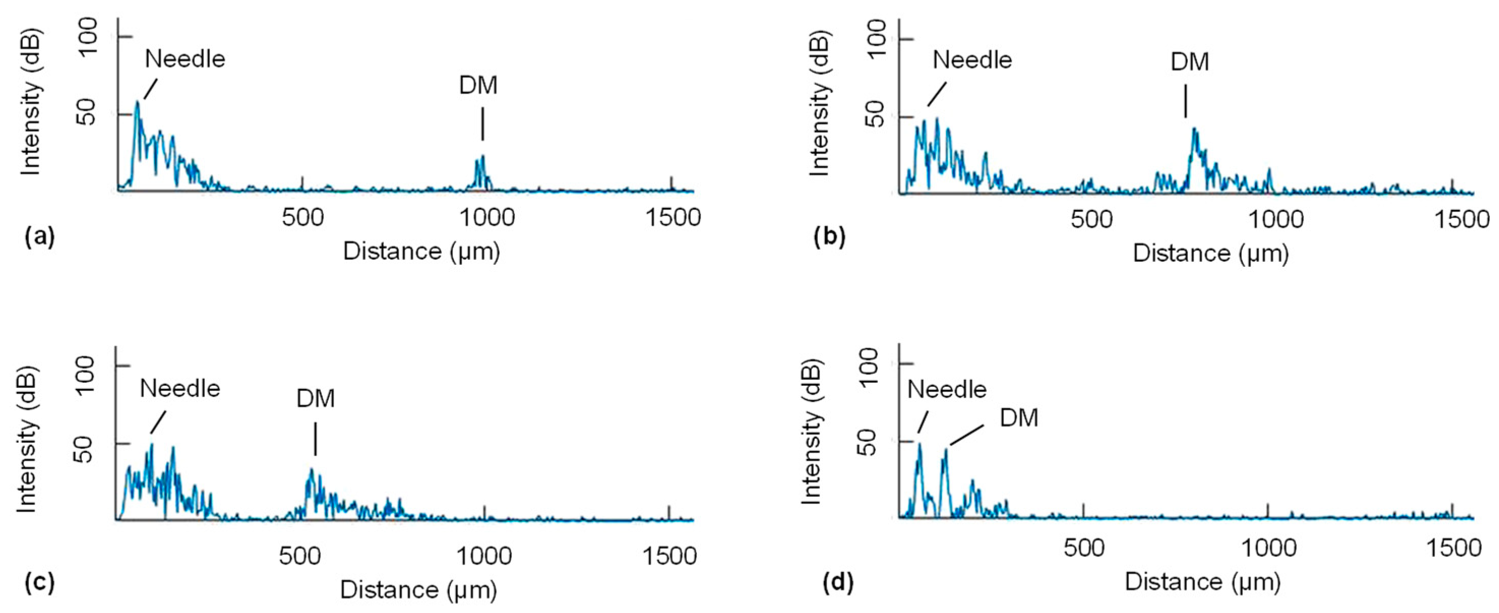 Micromachines 15 00788 g009