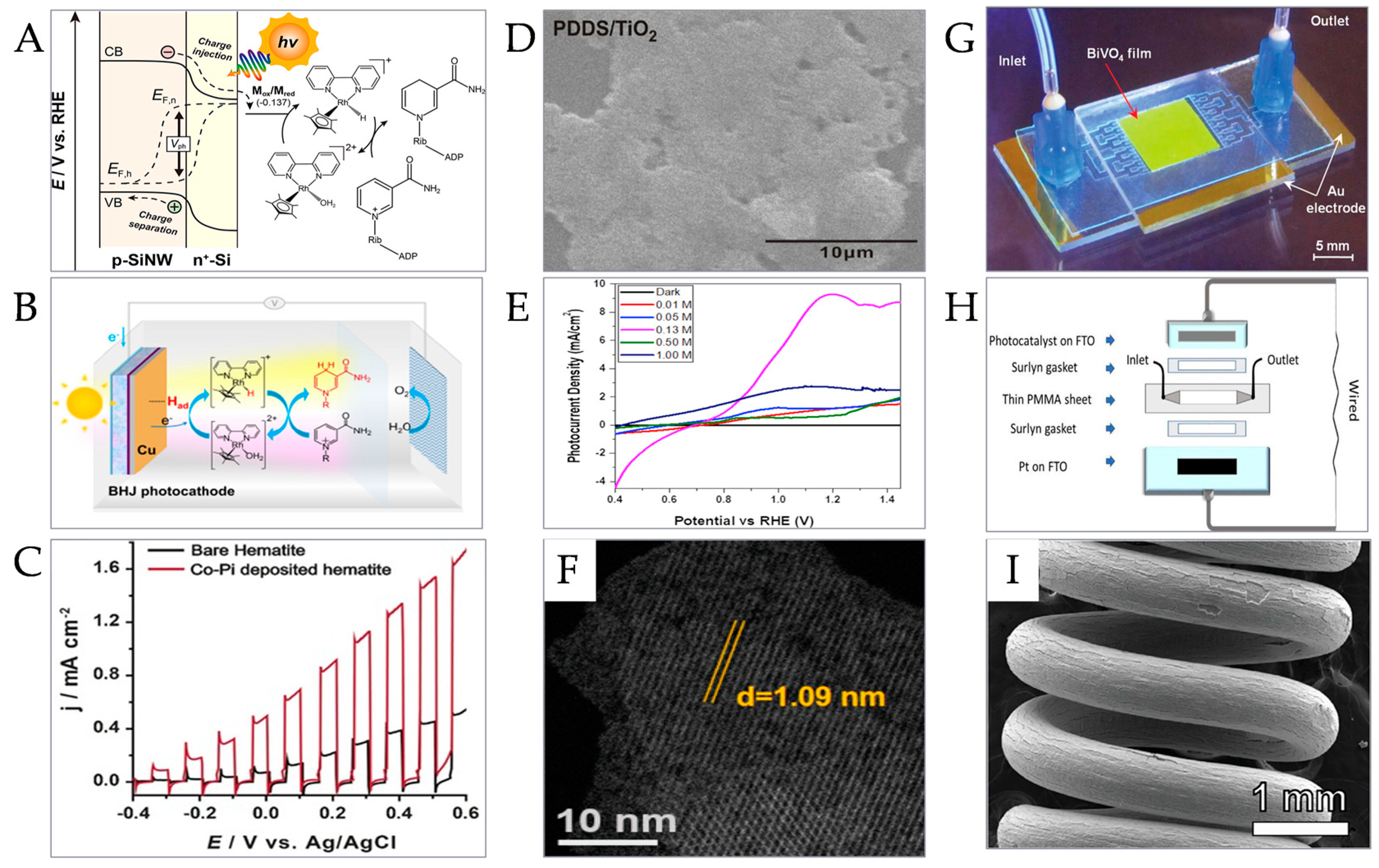 Micromachines 15 00789 g008