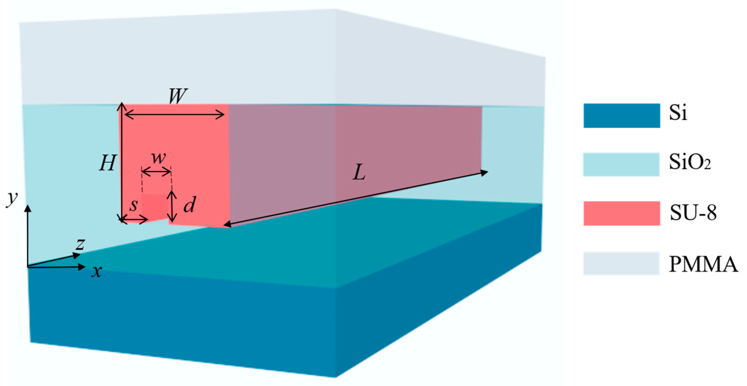 Micromachines 15 00792 g001