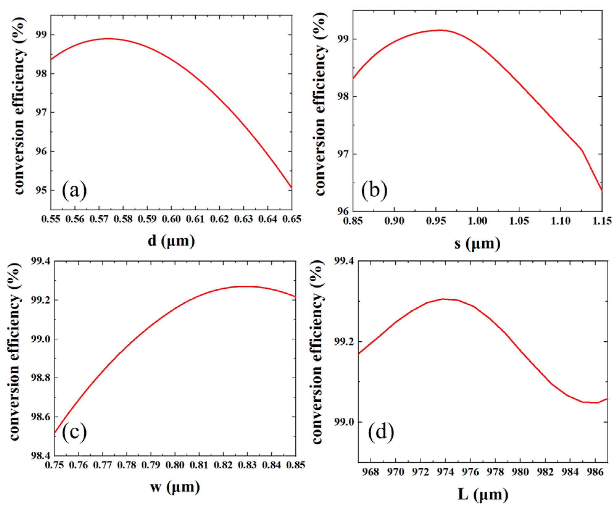 Micromachines 15 00792 g004