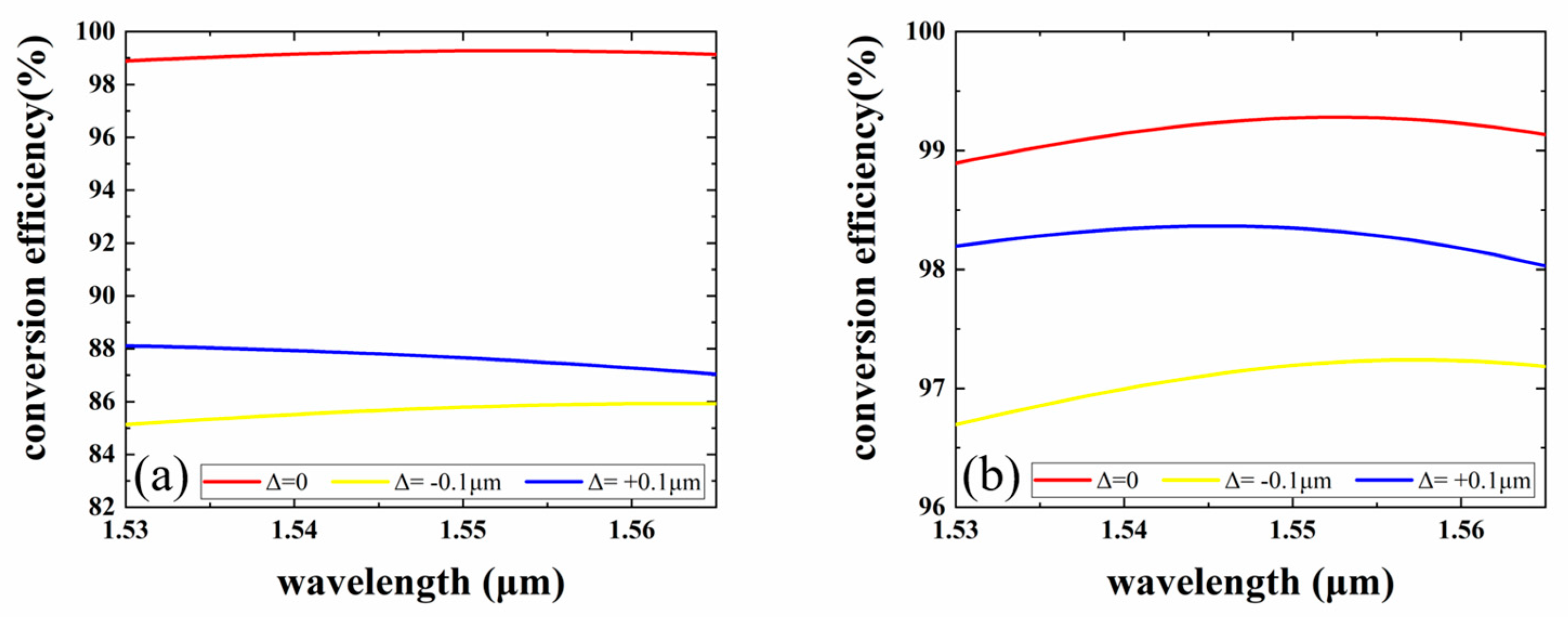 Micromachines 15 00792 g007