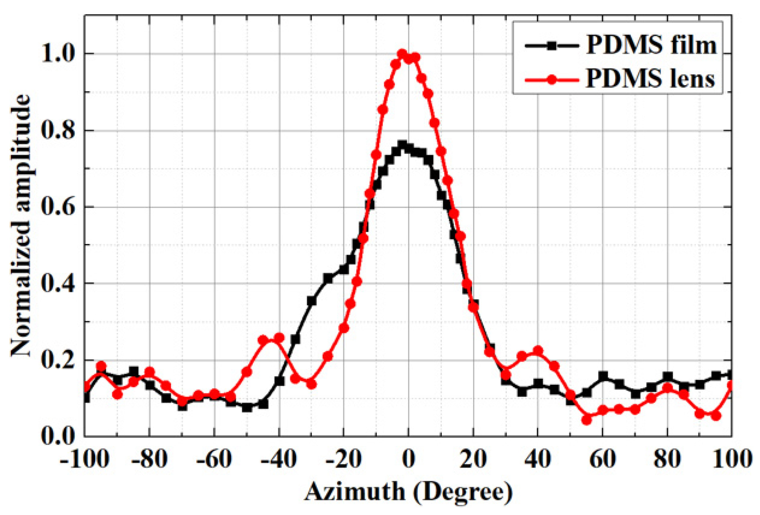 Micromachines 15 00795 g008
