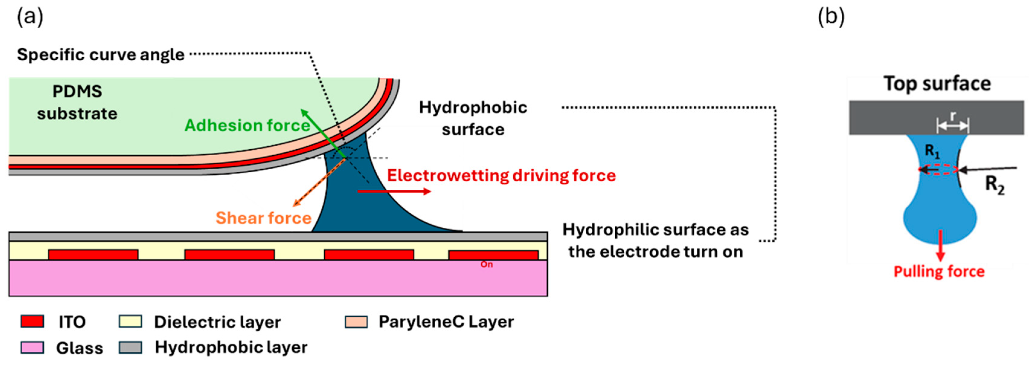 Micromachines 15 00797 g003