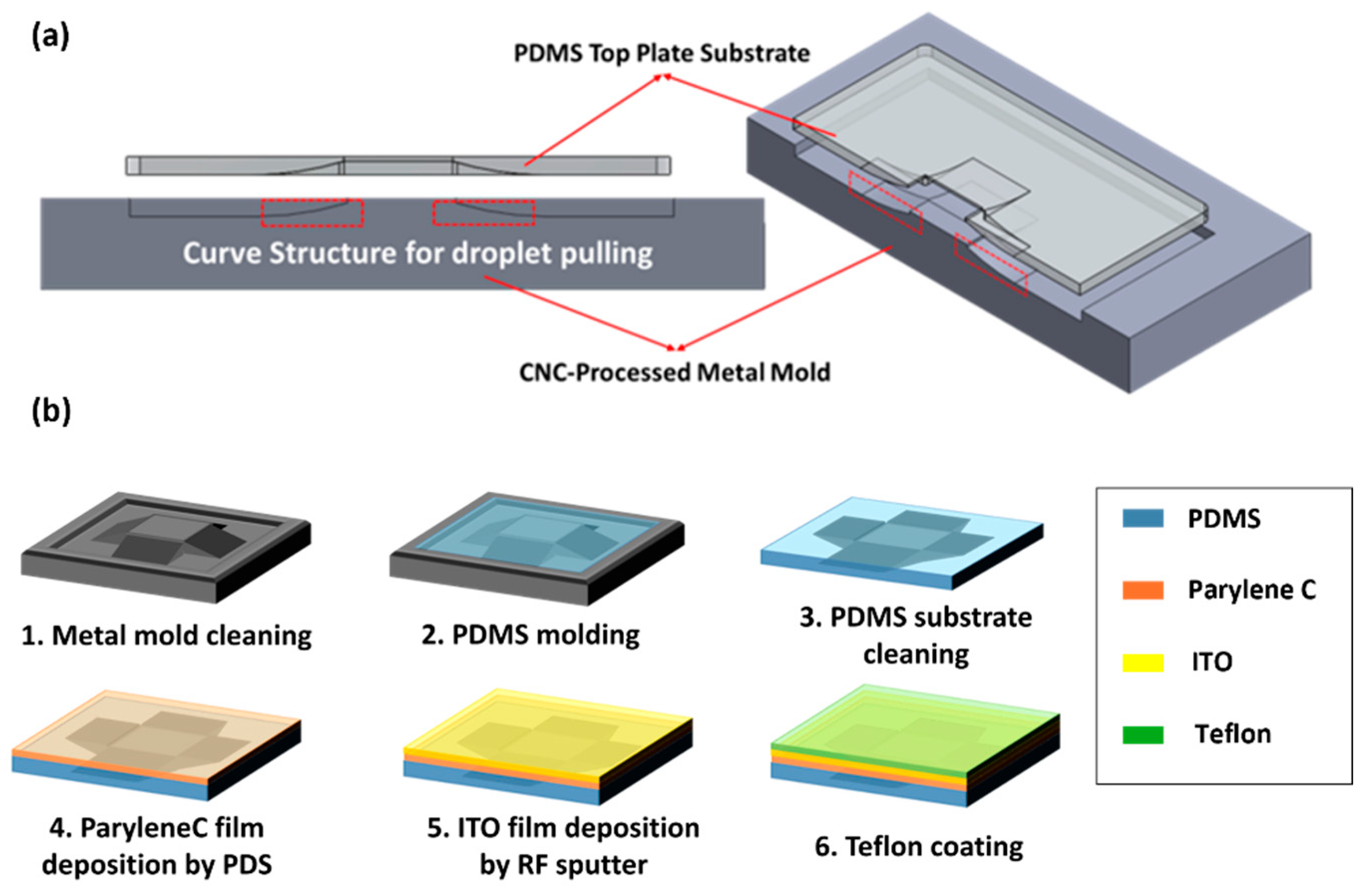 Micromachines 15 00797 g004