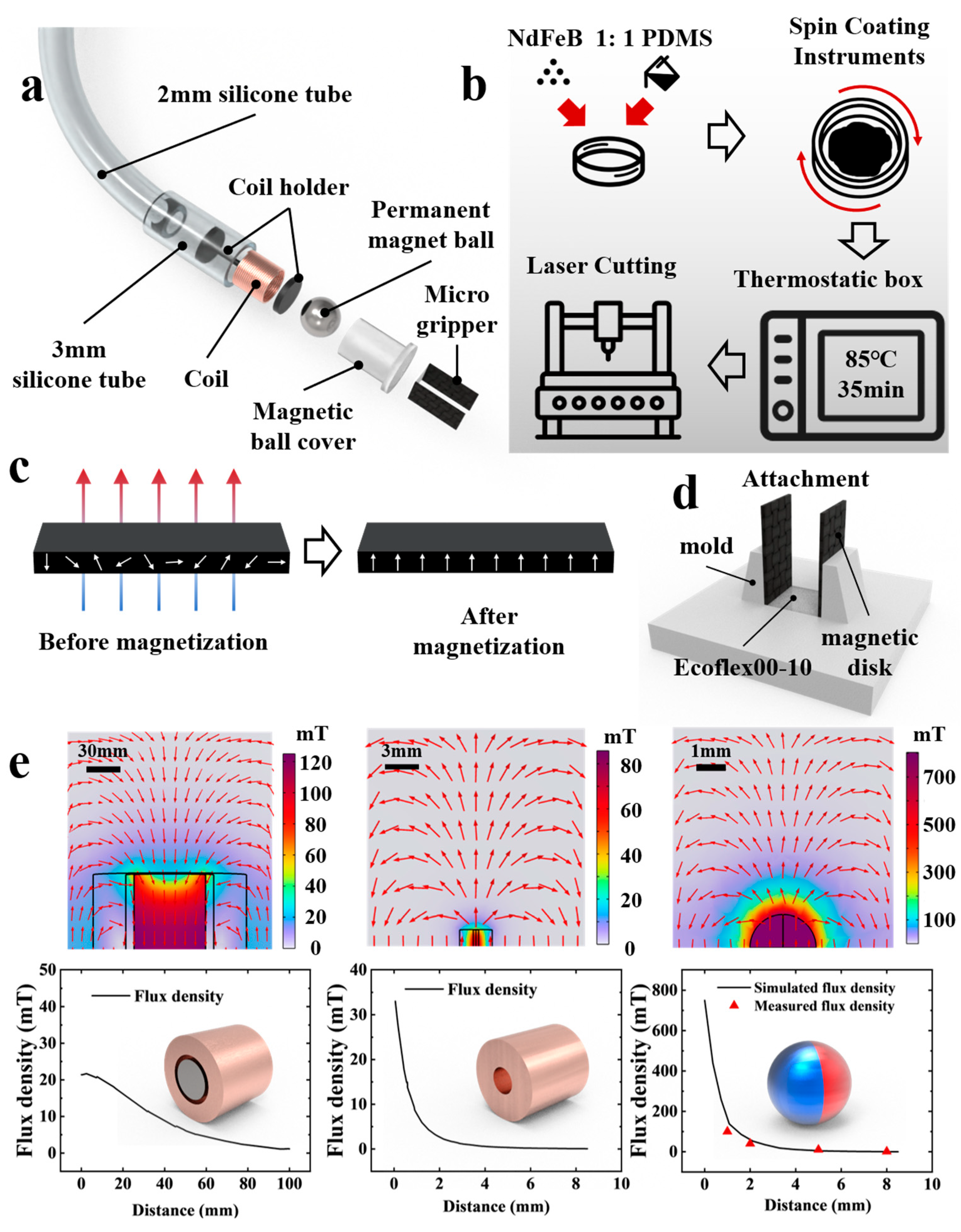 Micromachines 15 00798 g002
