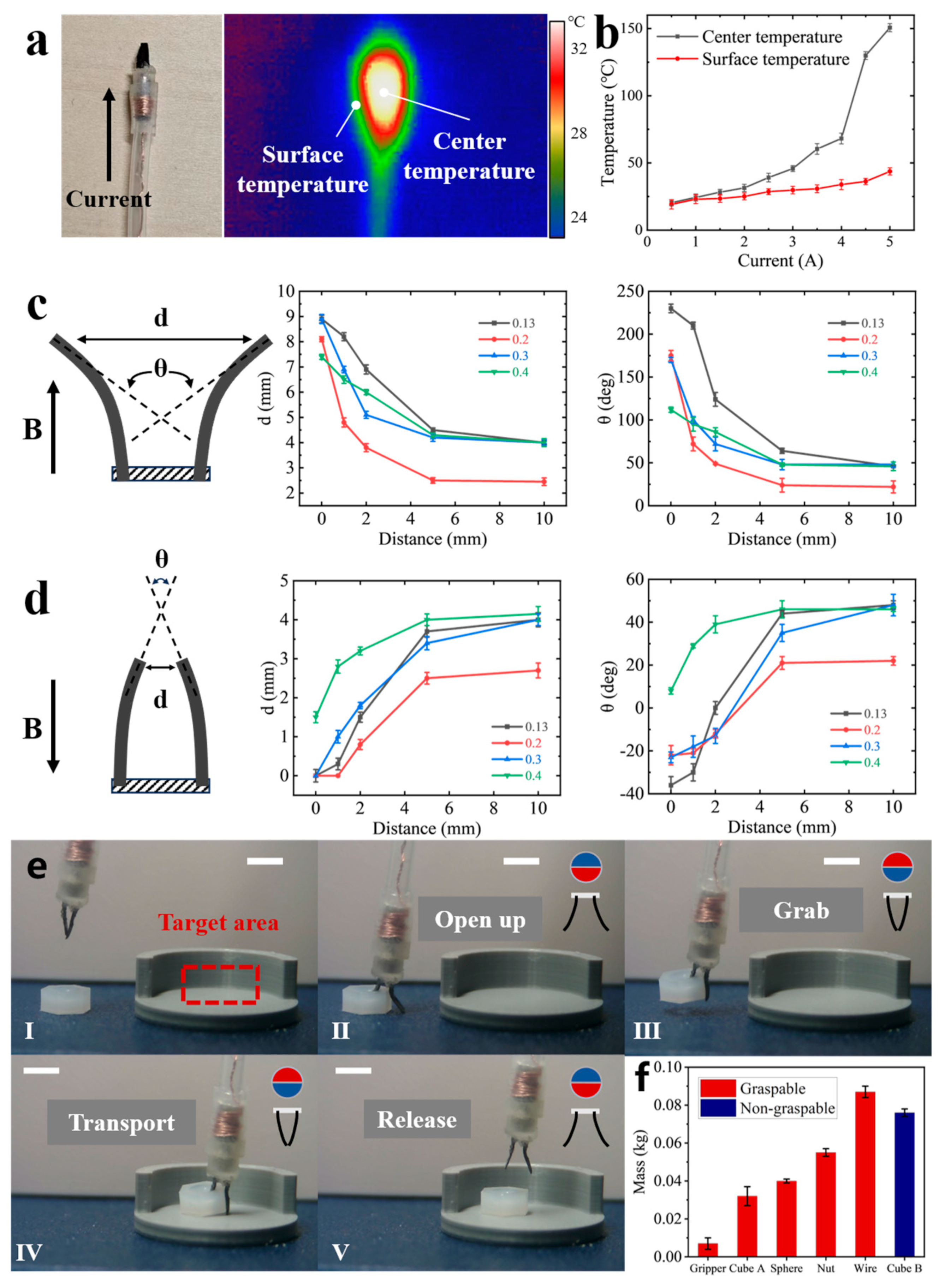 Micromachines 15 00798 g004