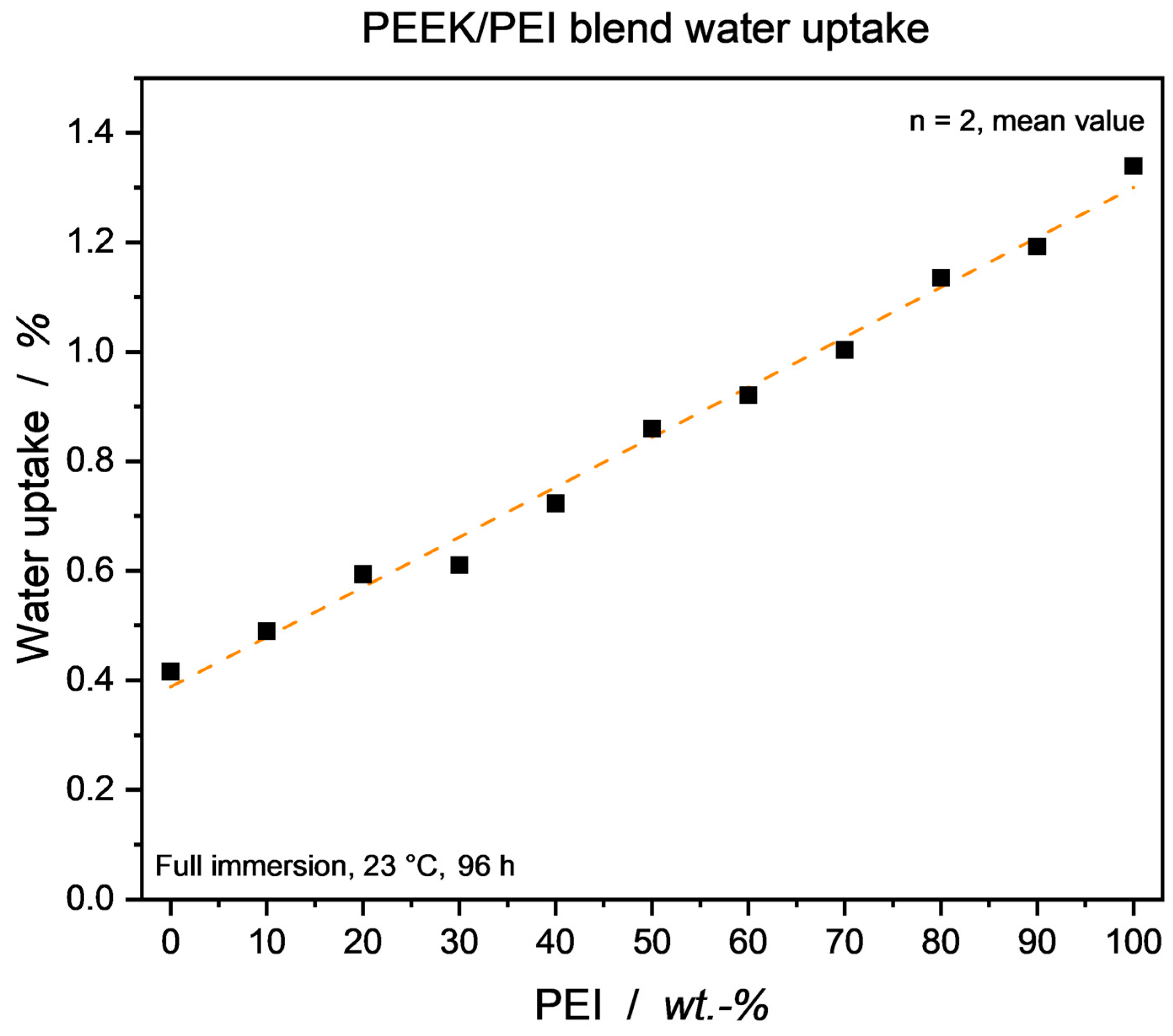 Micromachines 15 00801 g003