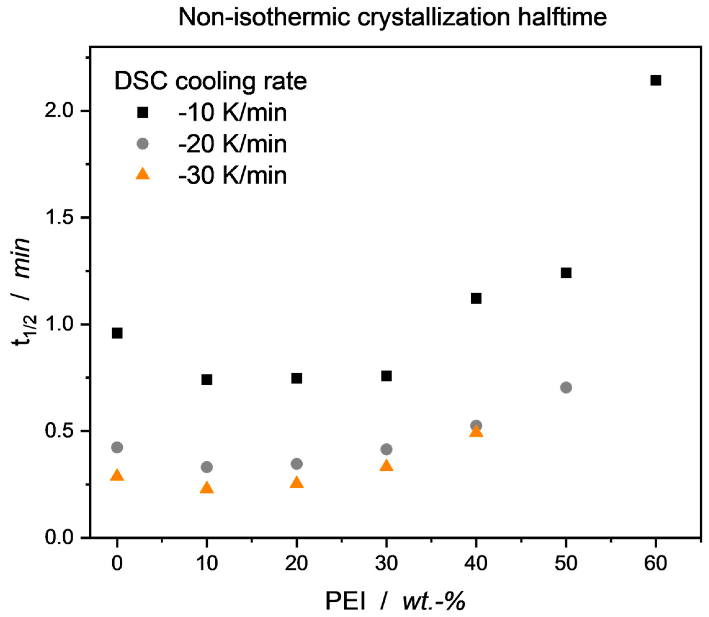Micromachines 15 00801 g006