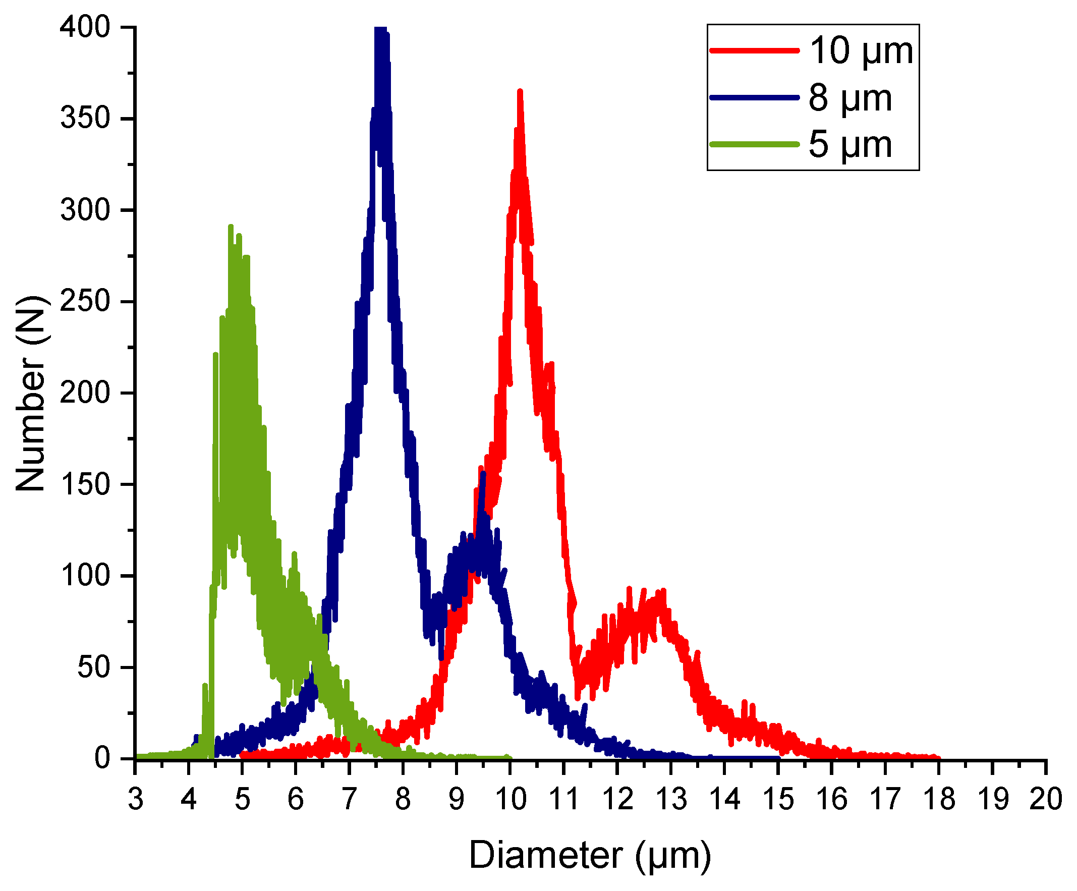 Micromachines 15 00802 g004