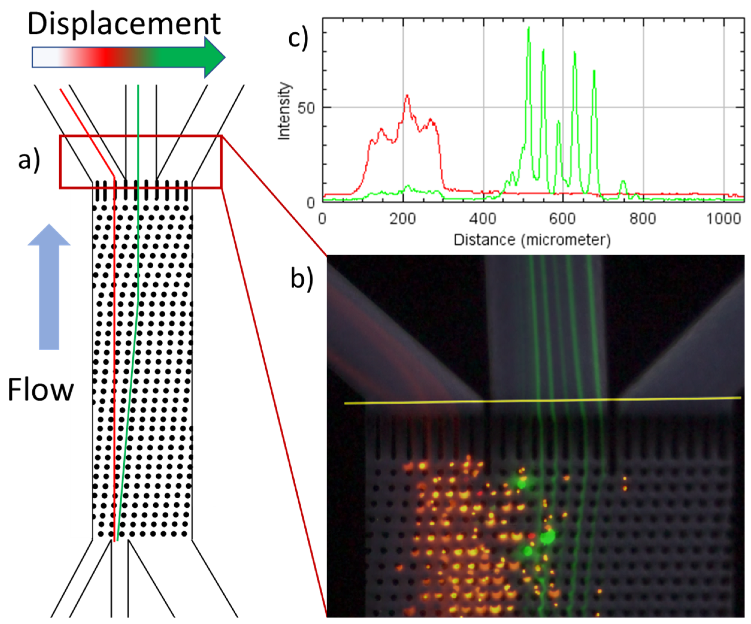 Micromachines 15 00802 g005