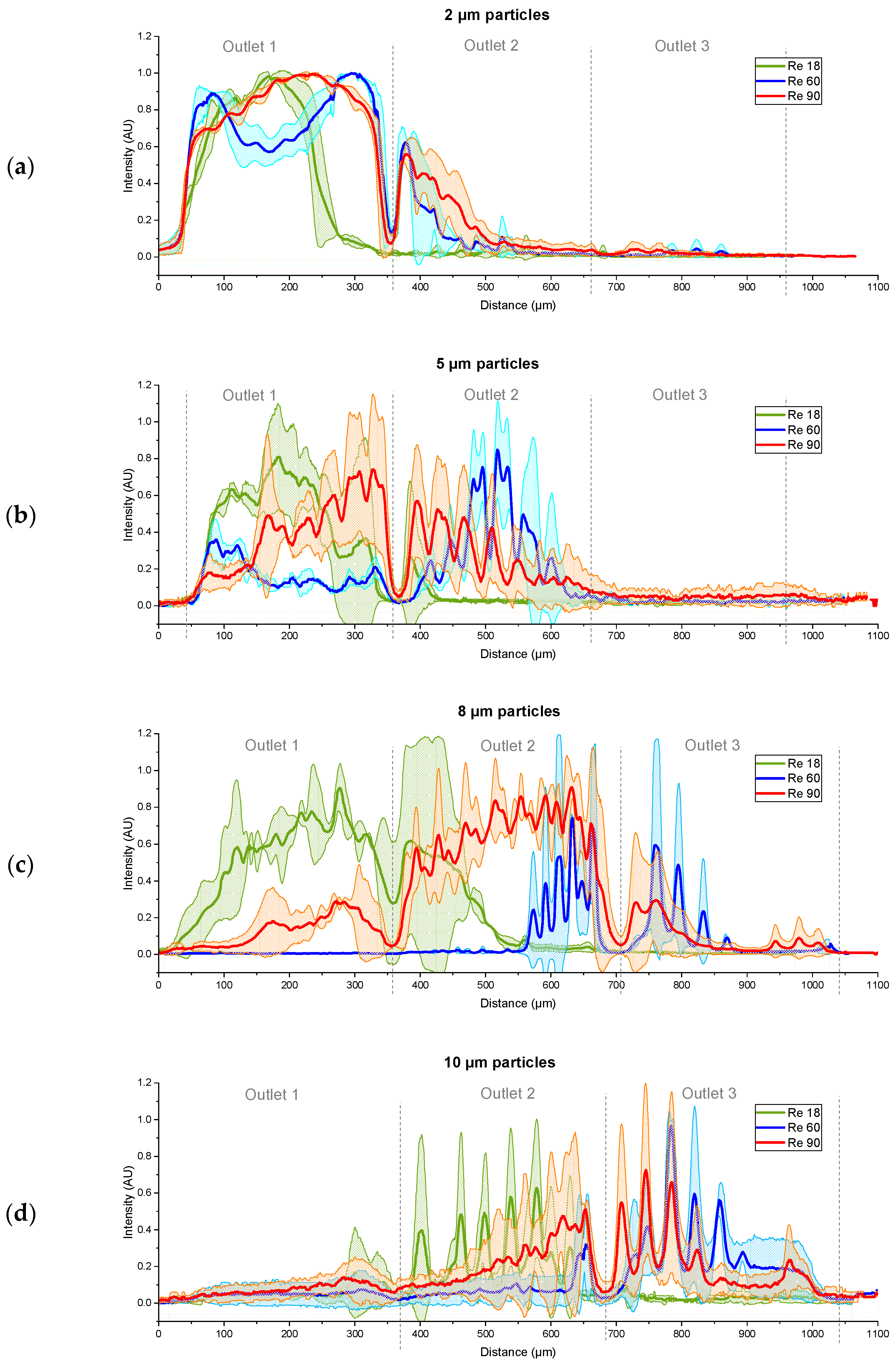 Micromachines 15 00802 g009