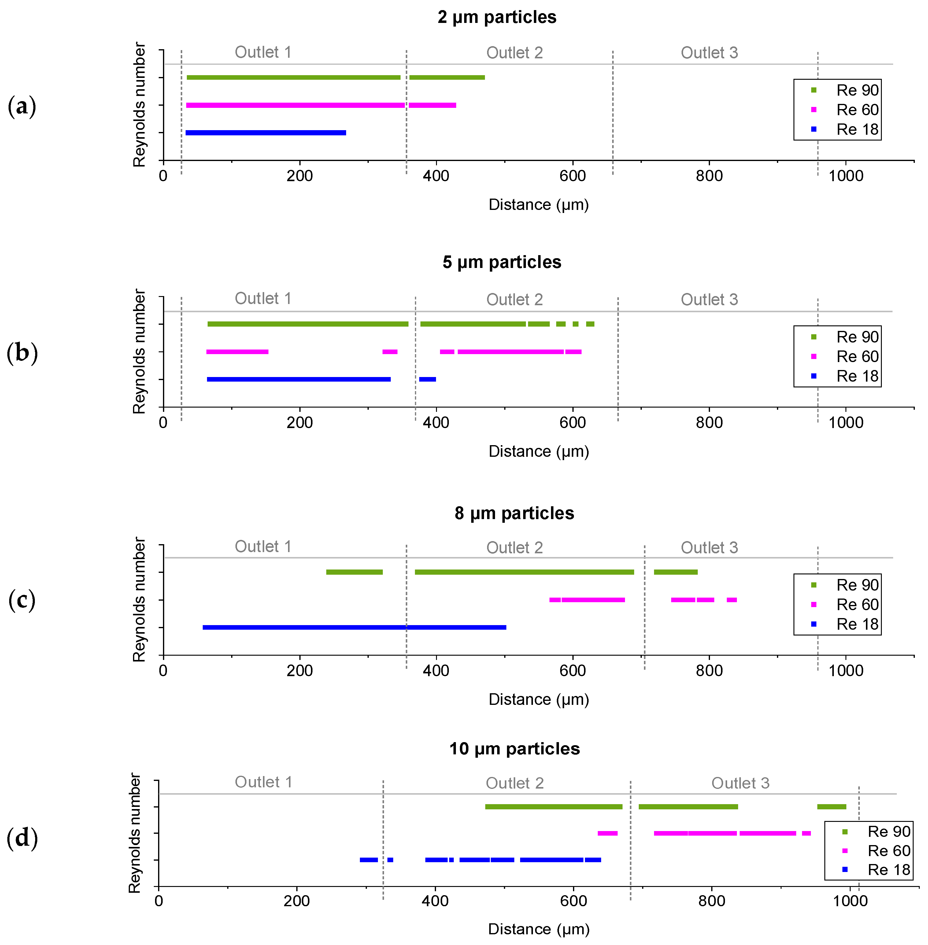 Micromachines 15 00802 g010