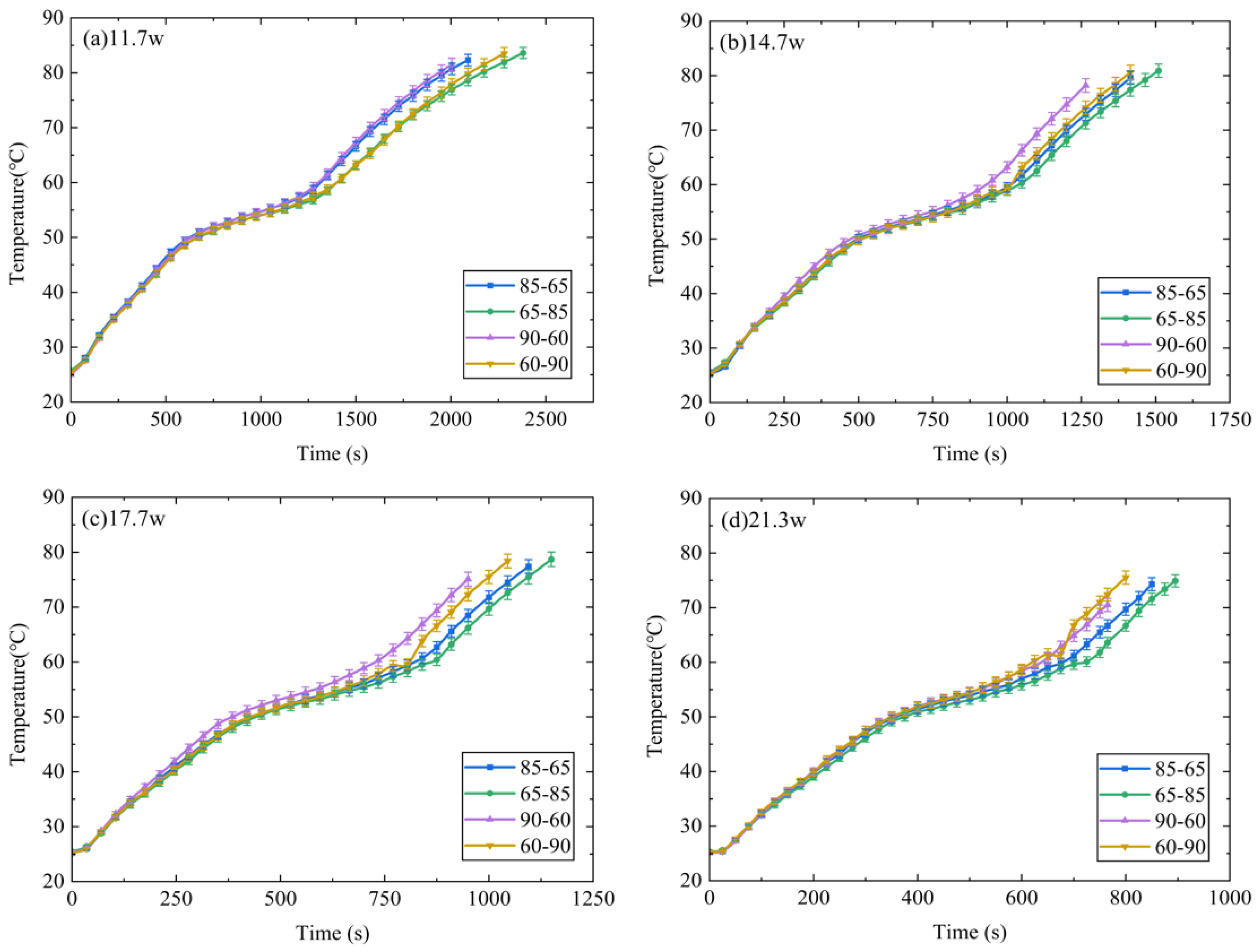 Micromachines 15 00806 g007