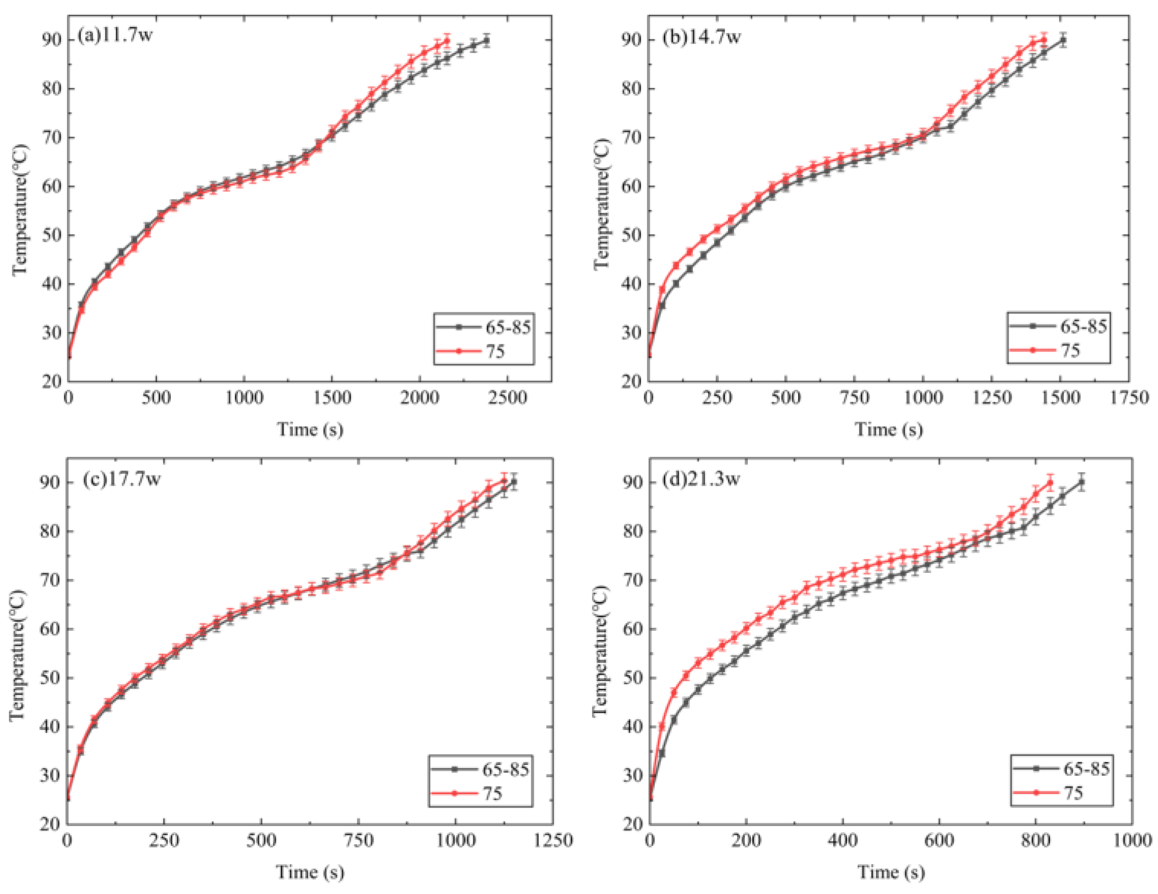 Micromachines 15 00806 g010