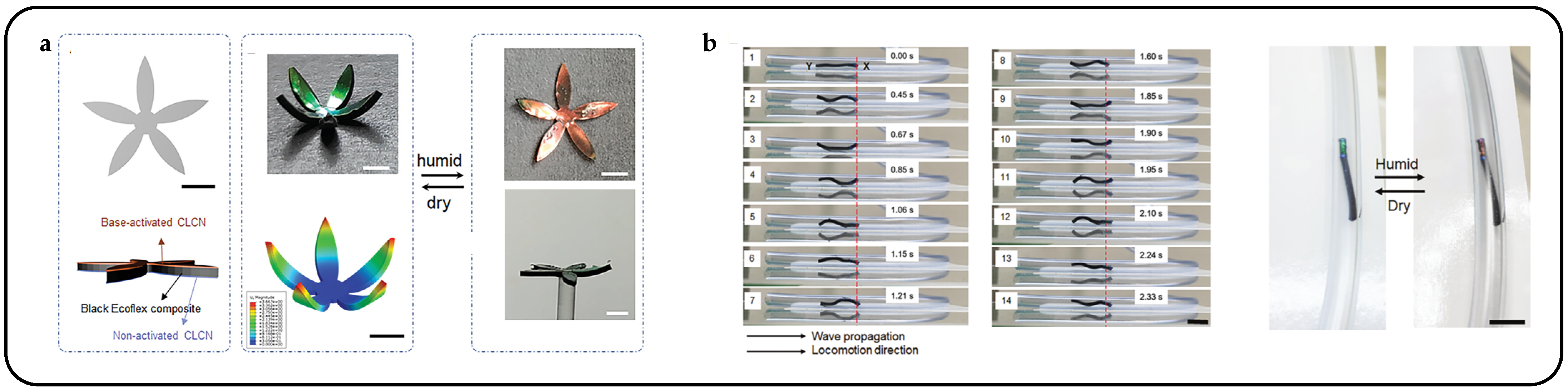 Micromachines 15 00808 g021