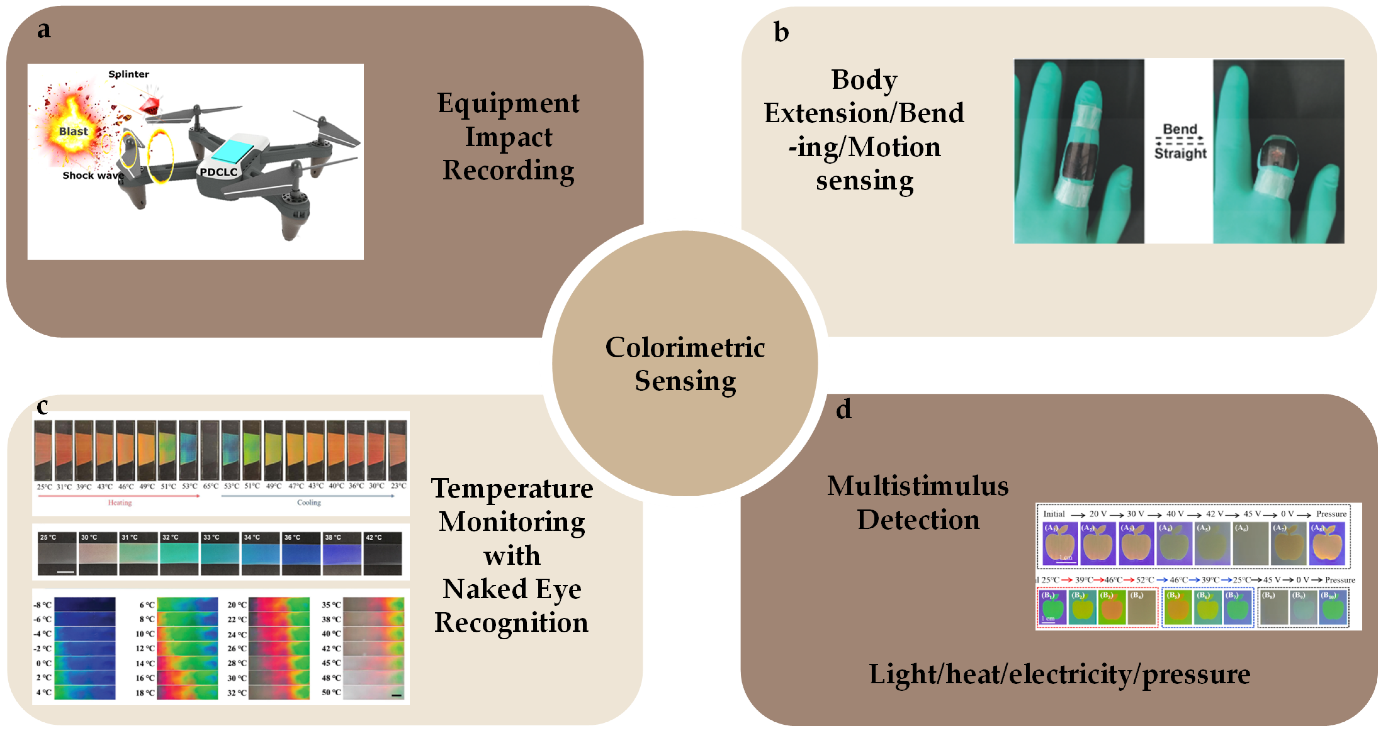 Micromachines 15 00808 g023