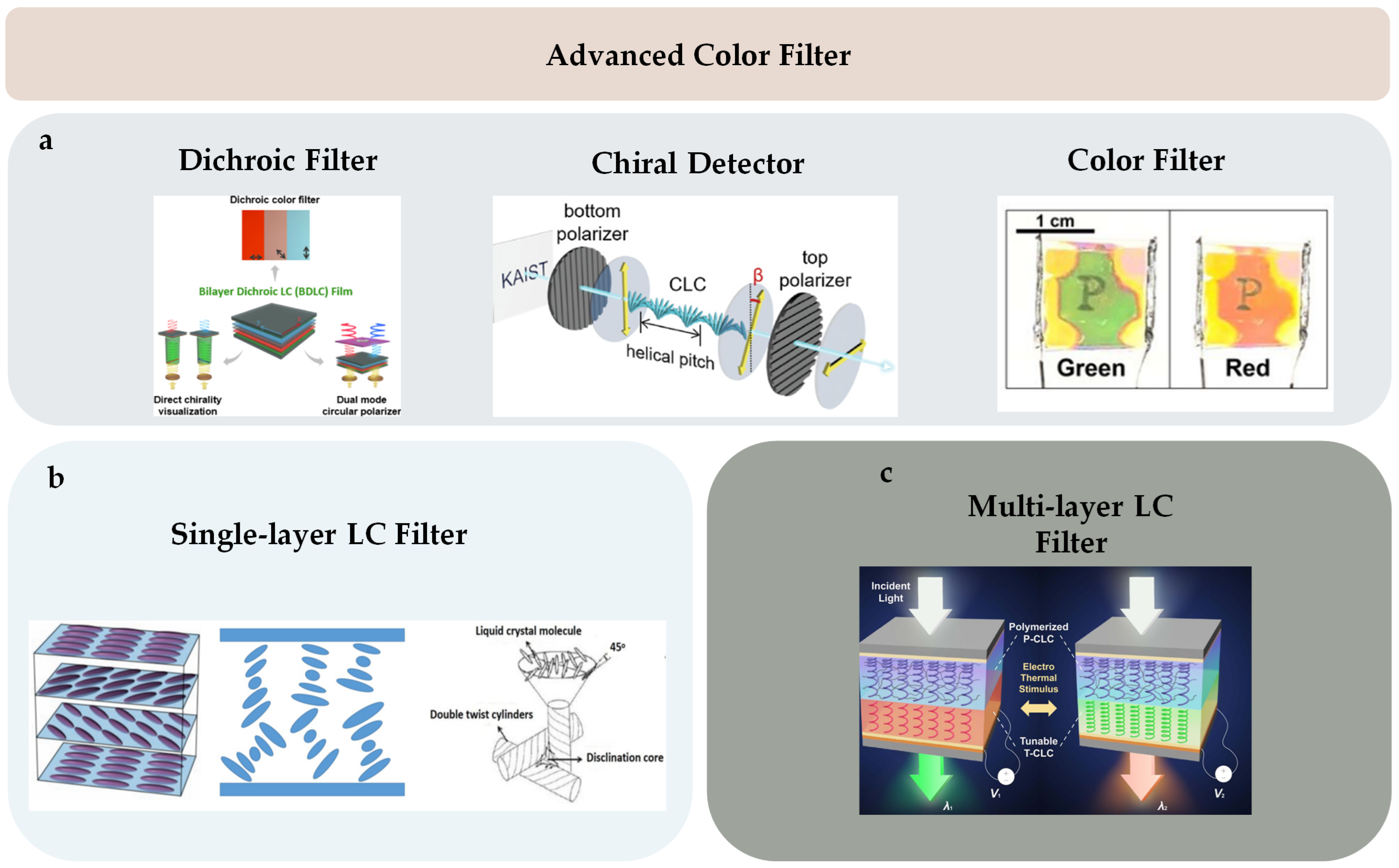 Micromachines 15 00808 g025