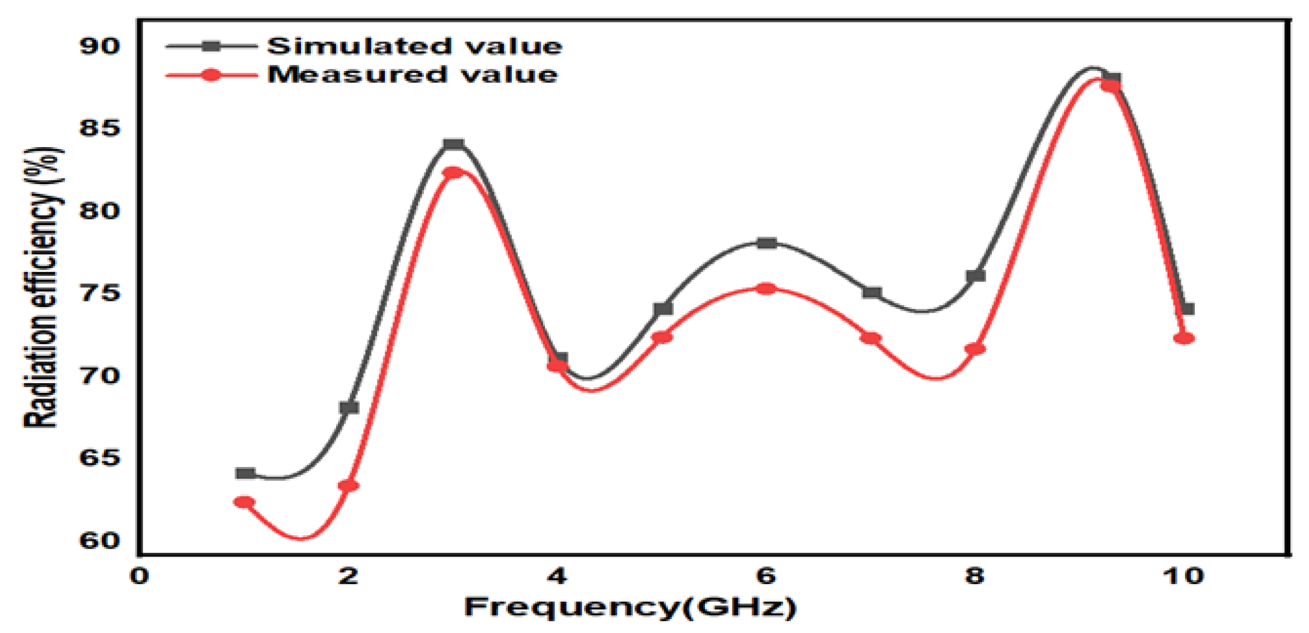 Micromachines 15 00809 g013