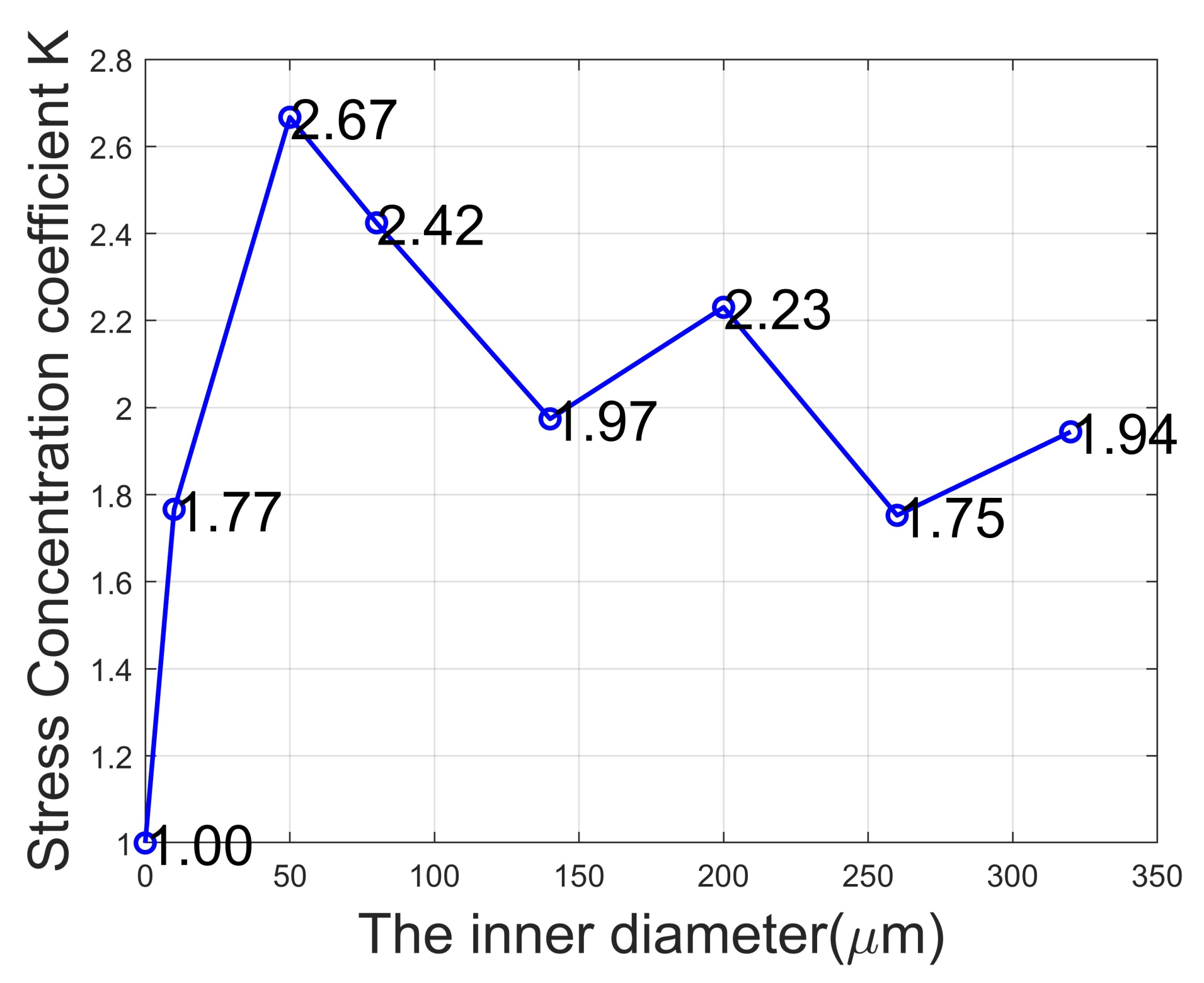 Micromachines 15 00810 g005