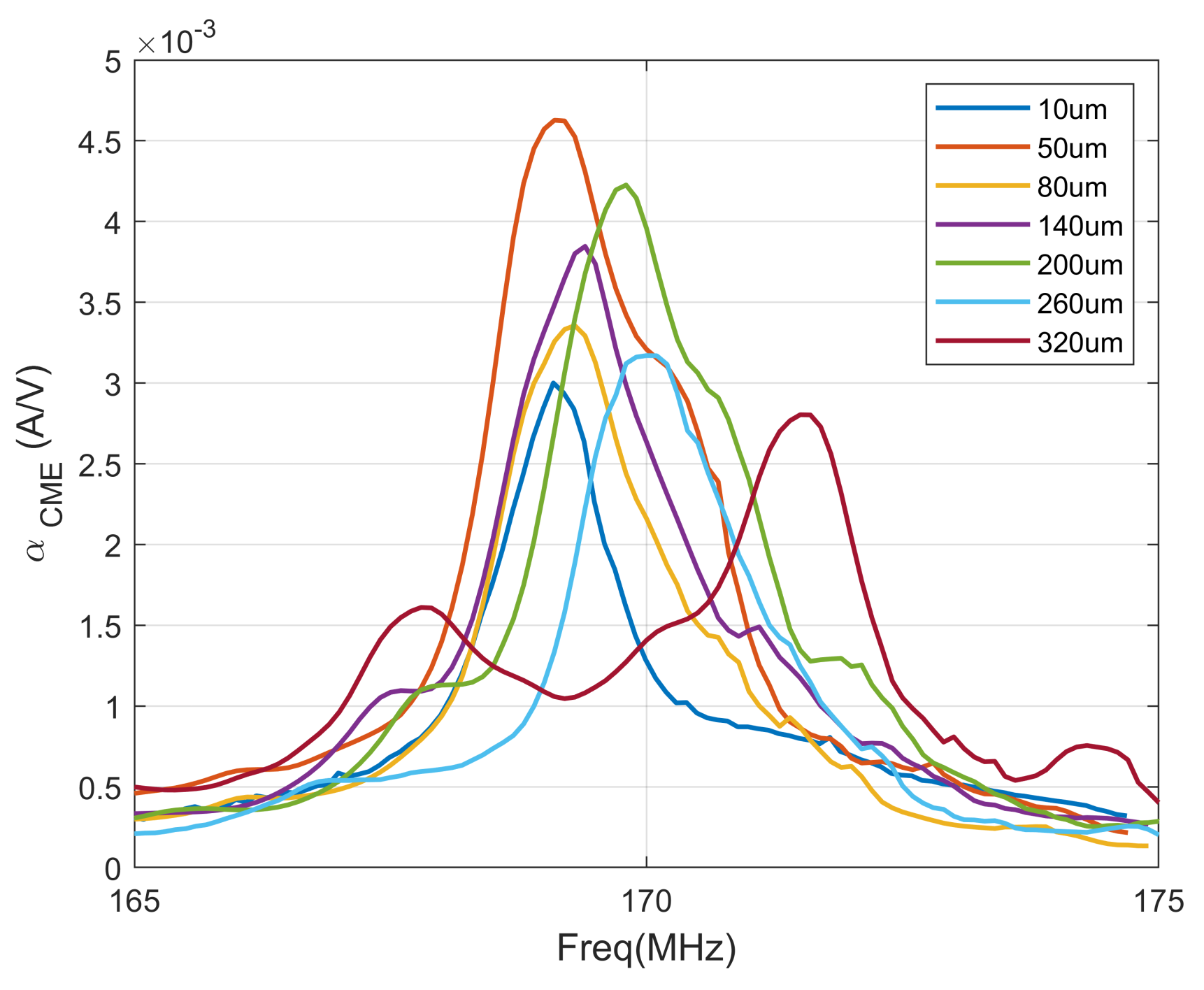 Micromachines 15 00810 g006