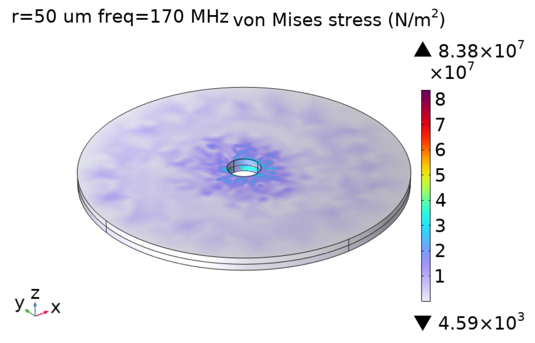 Micromachines 15 00810 g007