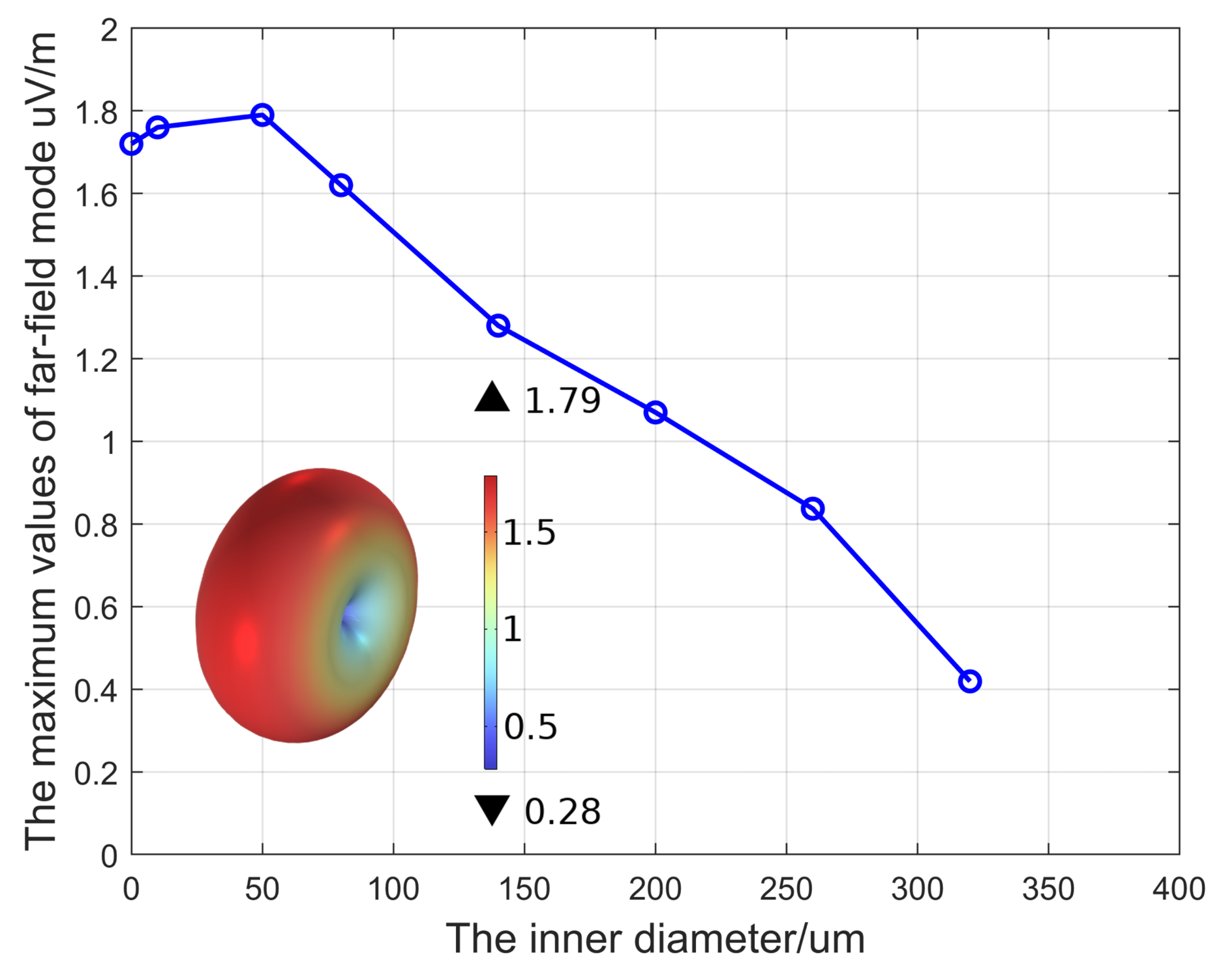 Micromachines 15 00810 g008