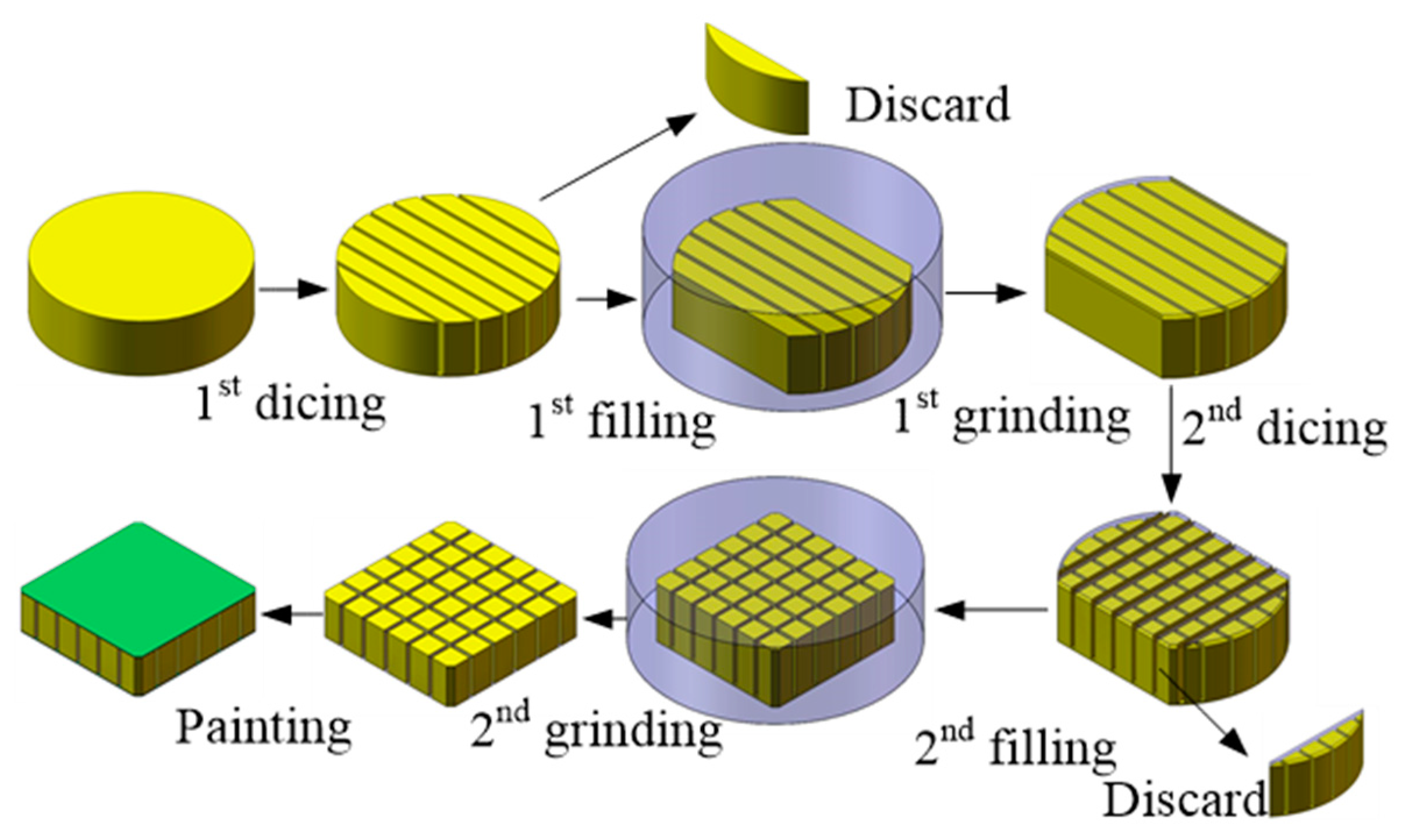 Micromachines 15 00812 g002