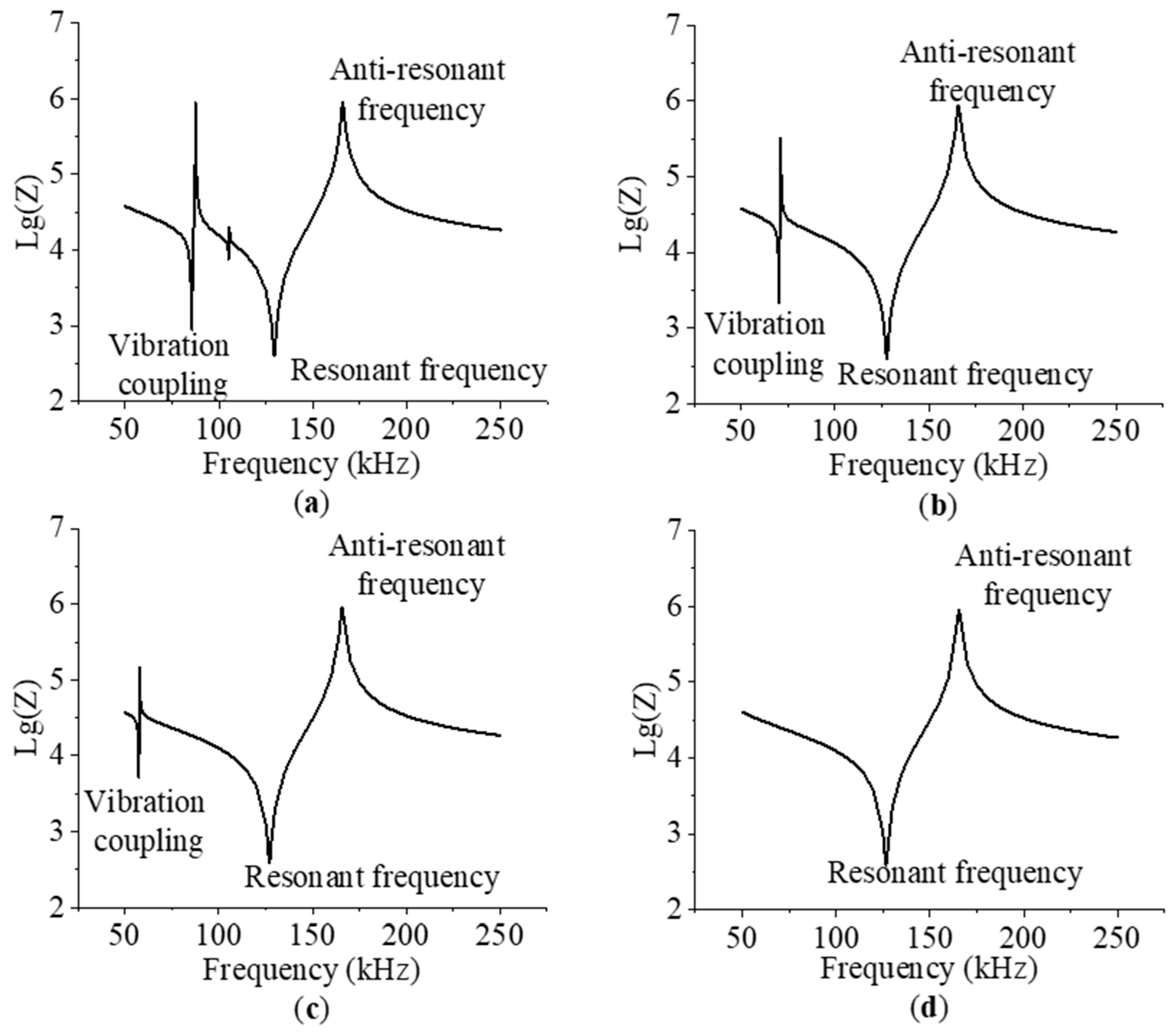 Micromachines 15 00812 g006