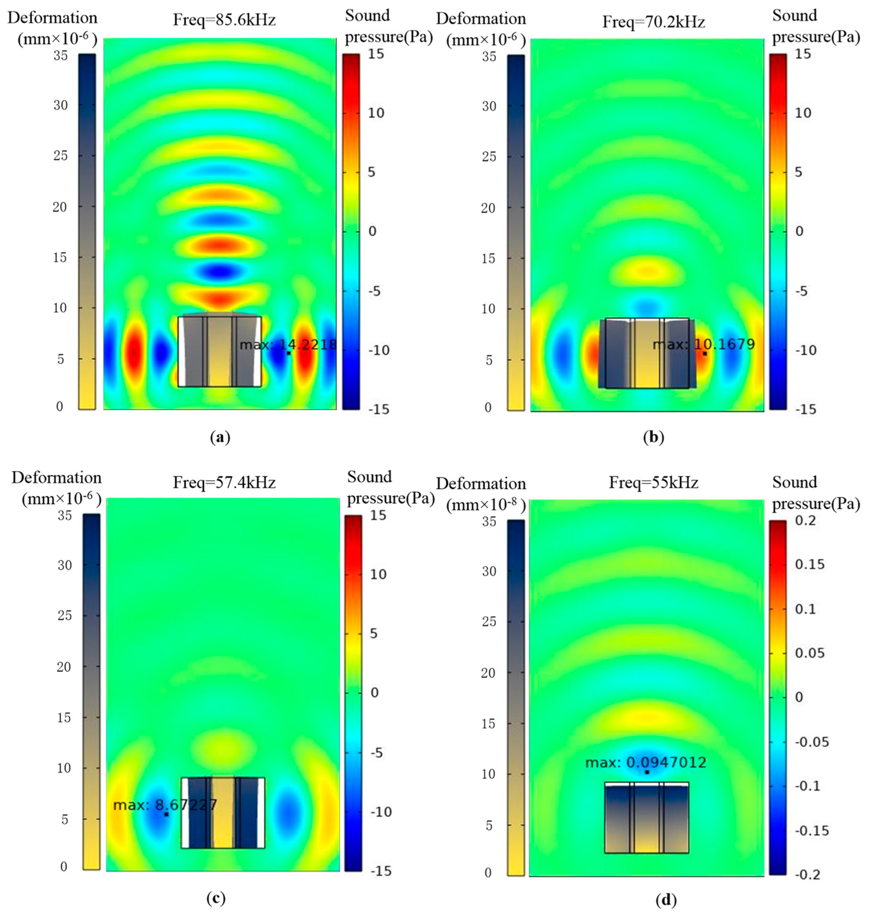 Micromachines 15 00812 g007