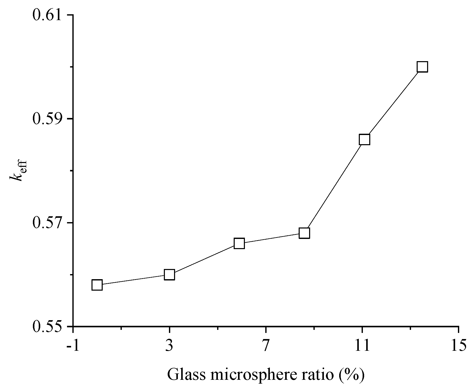 Micromachines 15 00812 g010