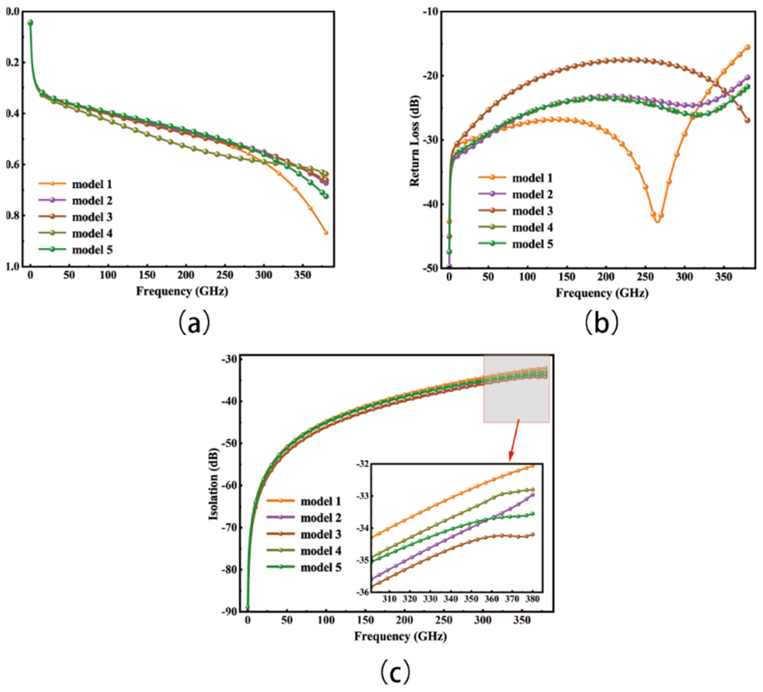 Micromachines 15 00813 g009