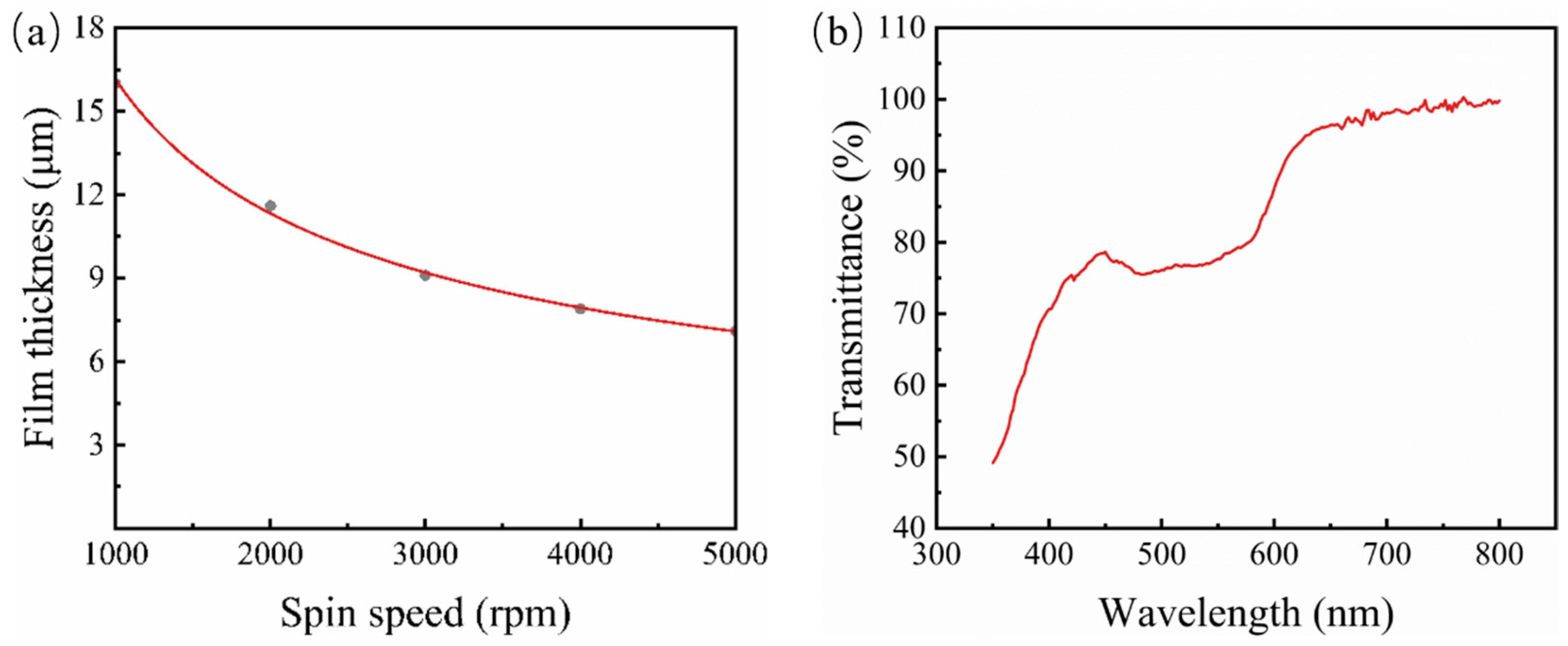 Micromachines 15 00816 g002