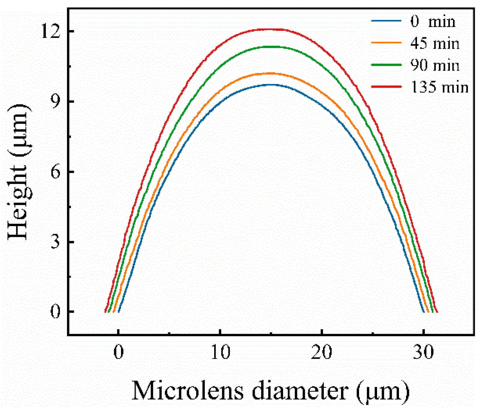 Micromachines 15 00816 g005