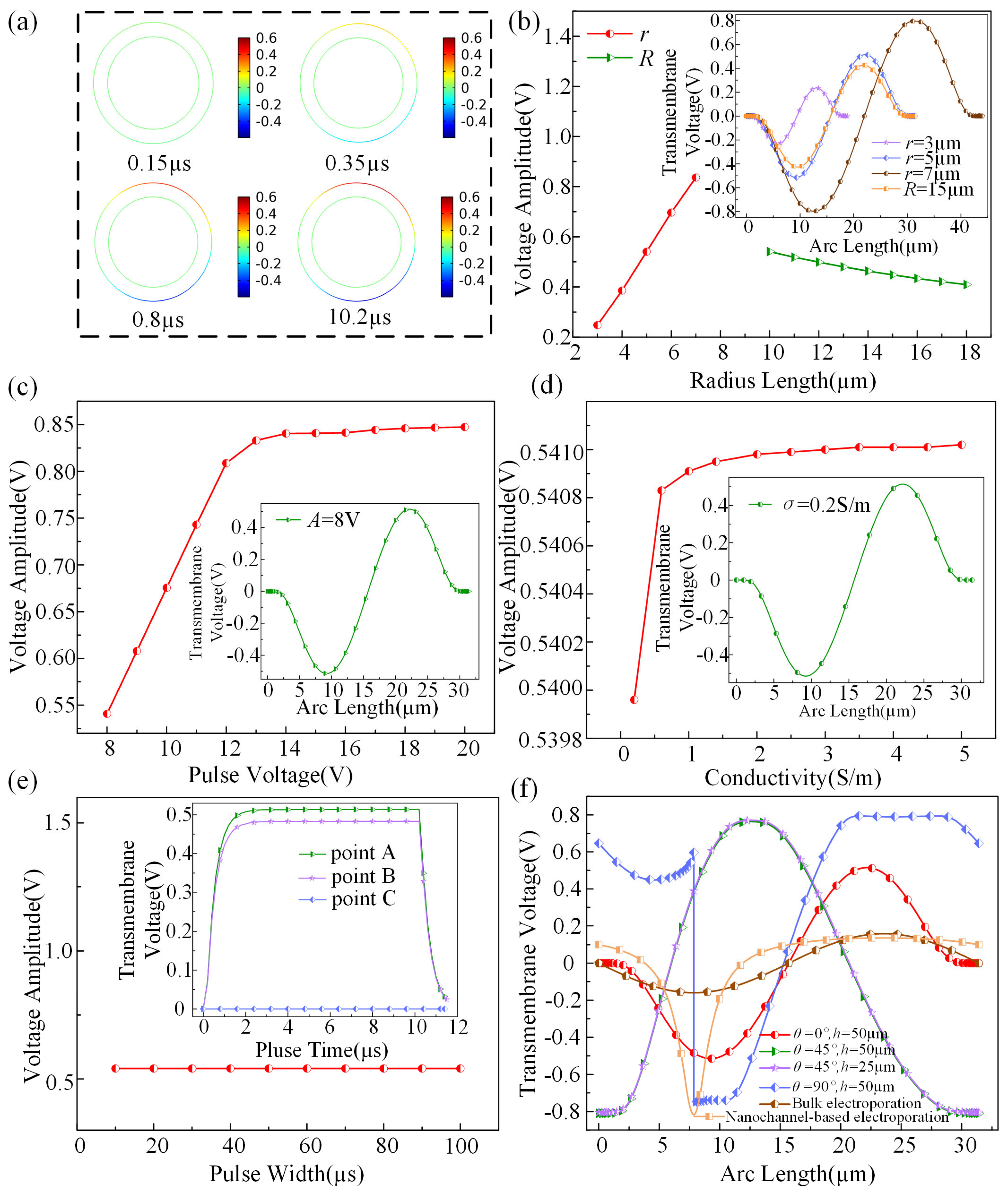 Micromachines 15 00819 g003